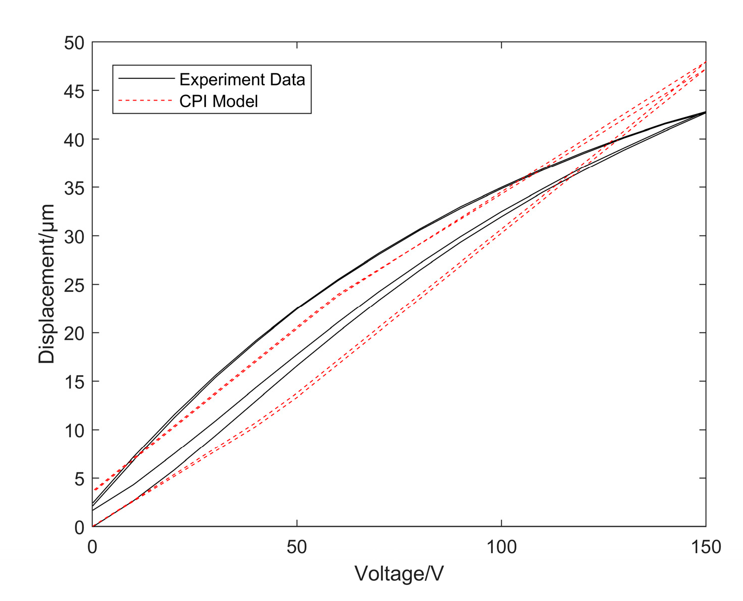 Micromachines 14 00742 g019 Micromachines 14 00742 g019