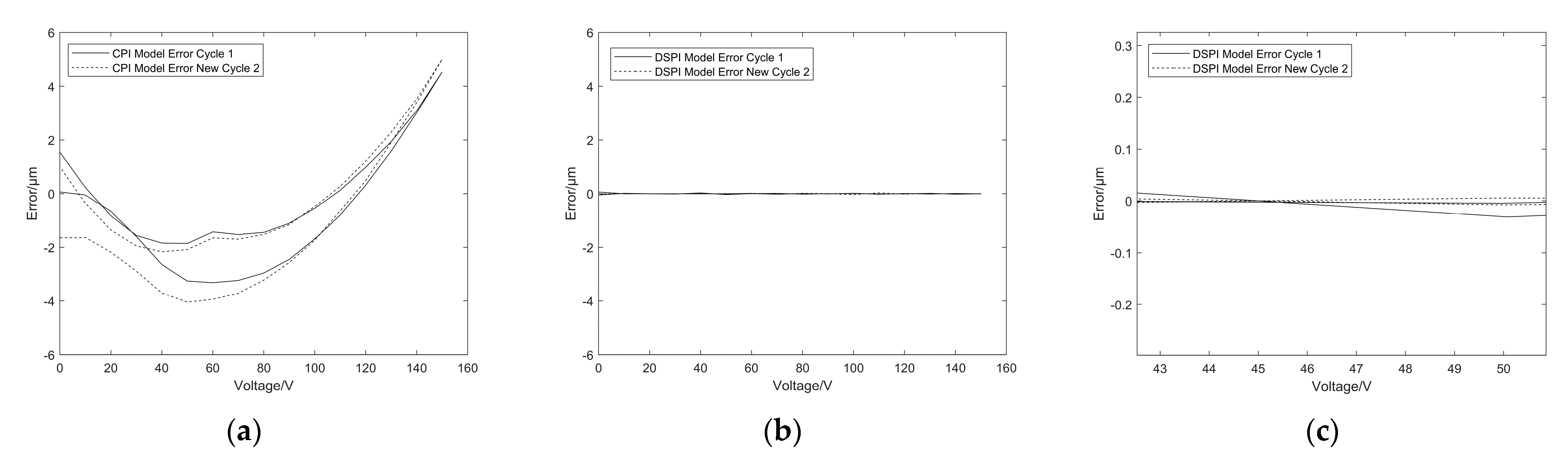 Micromachines 14 00742 g020 Micromachines 14 00742 g020