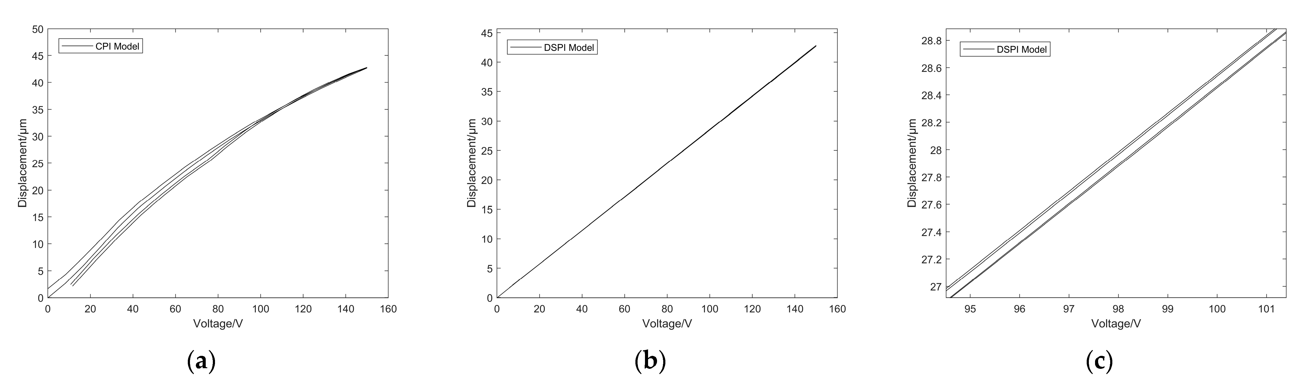 Micromachines 14 00742 g021 Micromachines 14 00742 g021