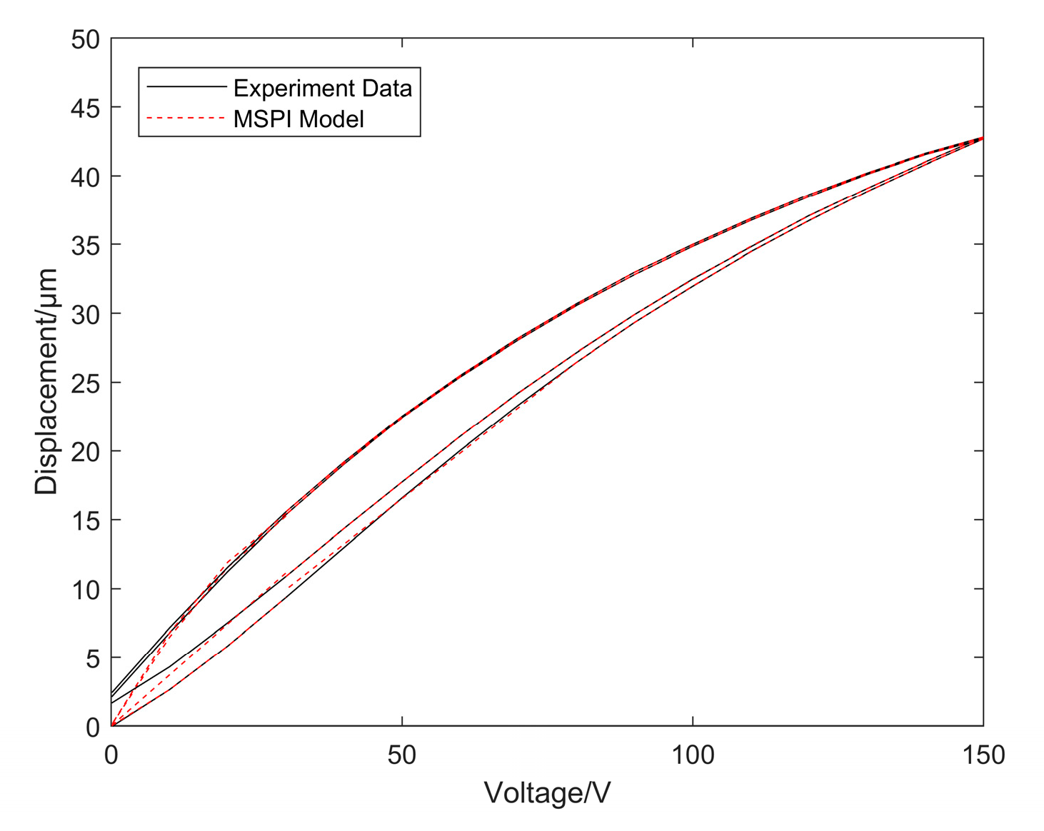 Micromachines 14 00742 g022 Micromachines 14 00742 g022