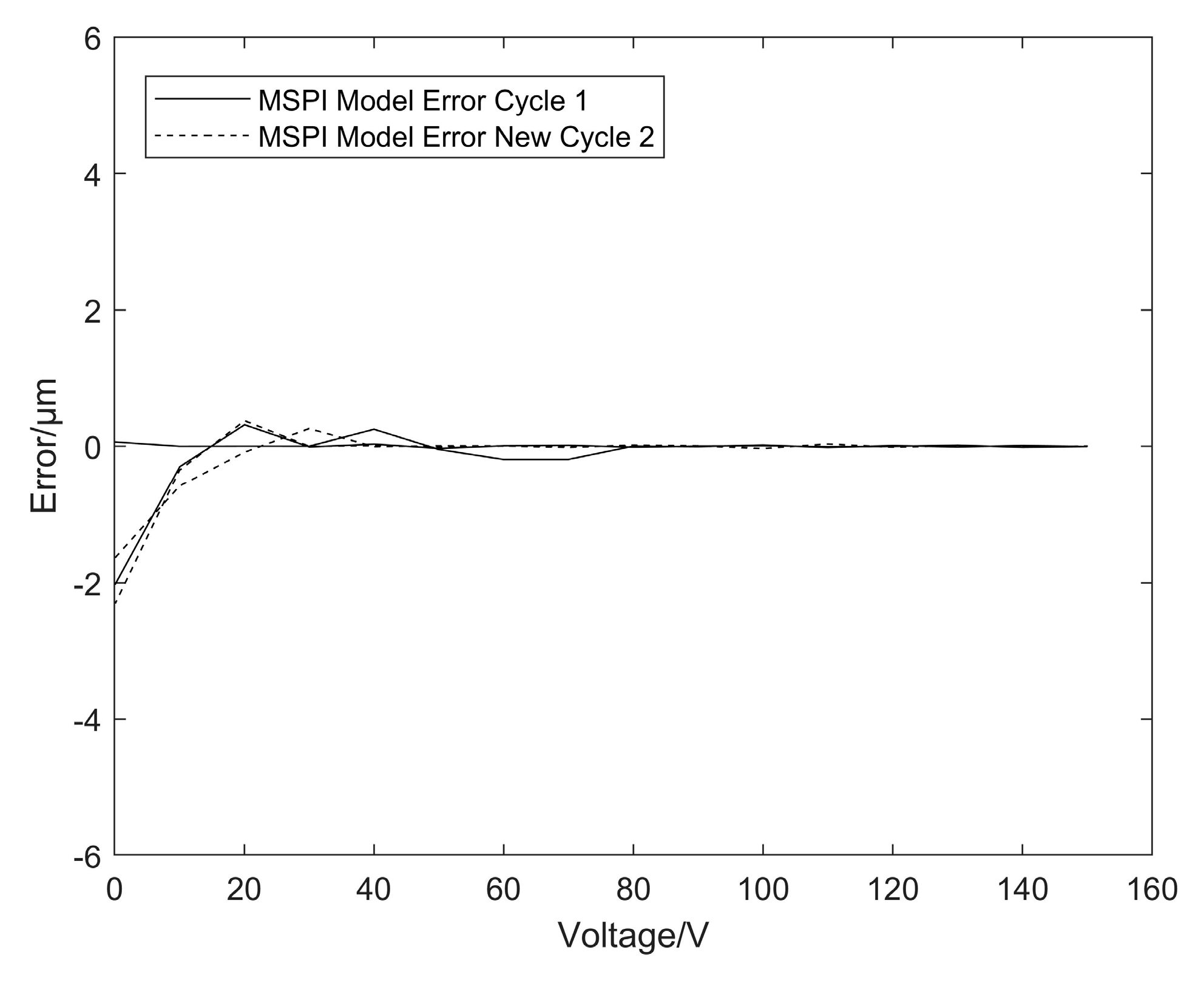 Micromachines 14 00742 g023 Micromachines 14 00742 g023