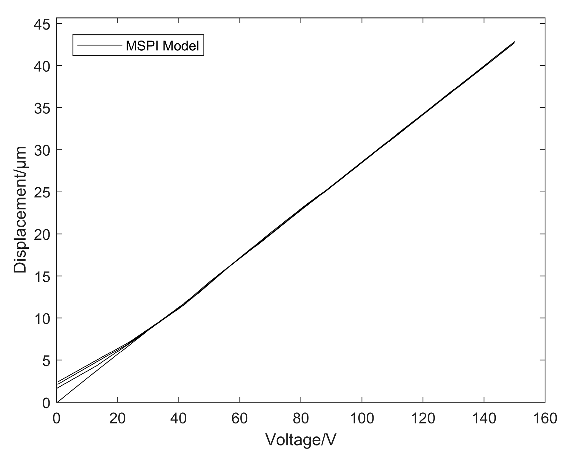 Micromachines 14 00742 g024 Micromachines 14 00742 g024