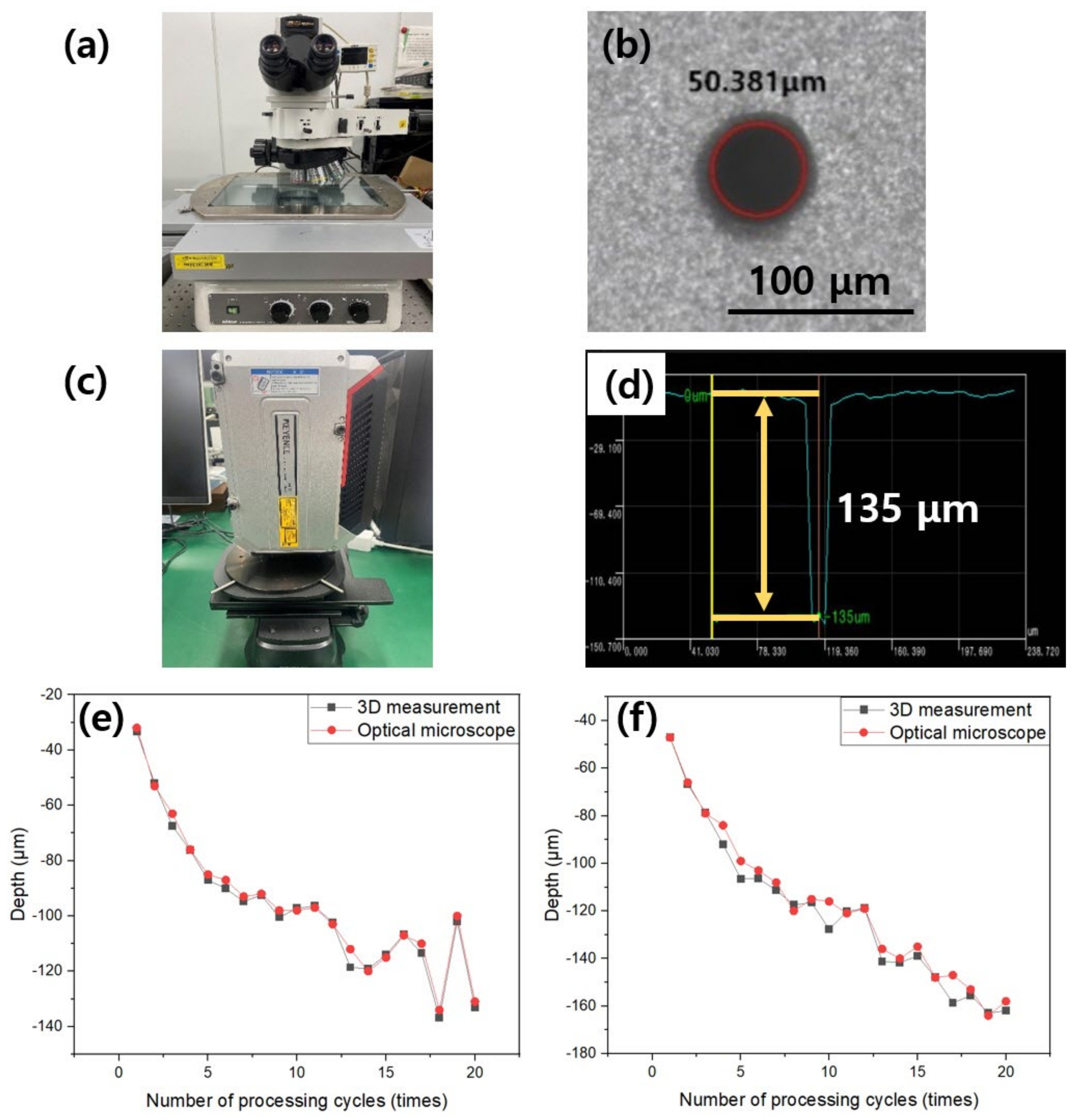 Micromachines 14 00743 g002
