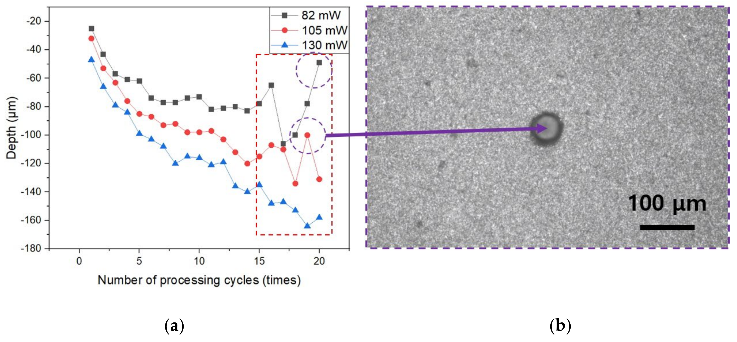 Micromachines 14 00743 g004