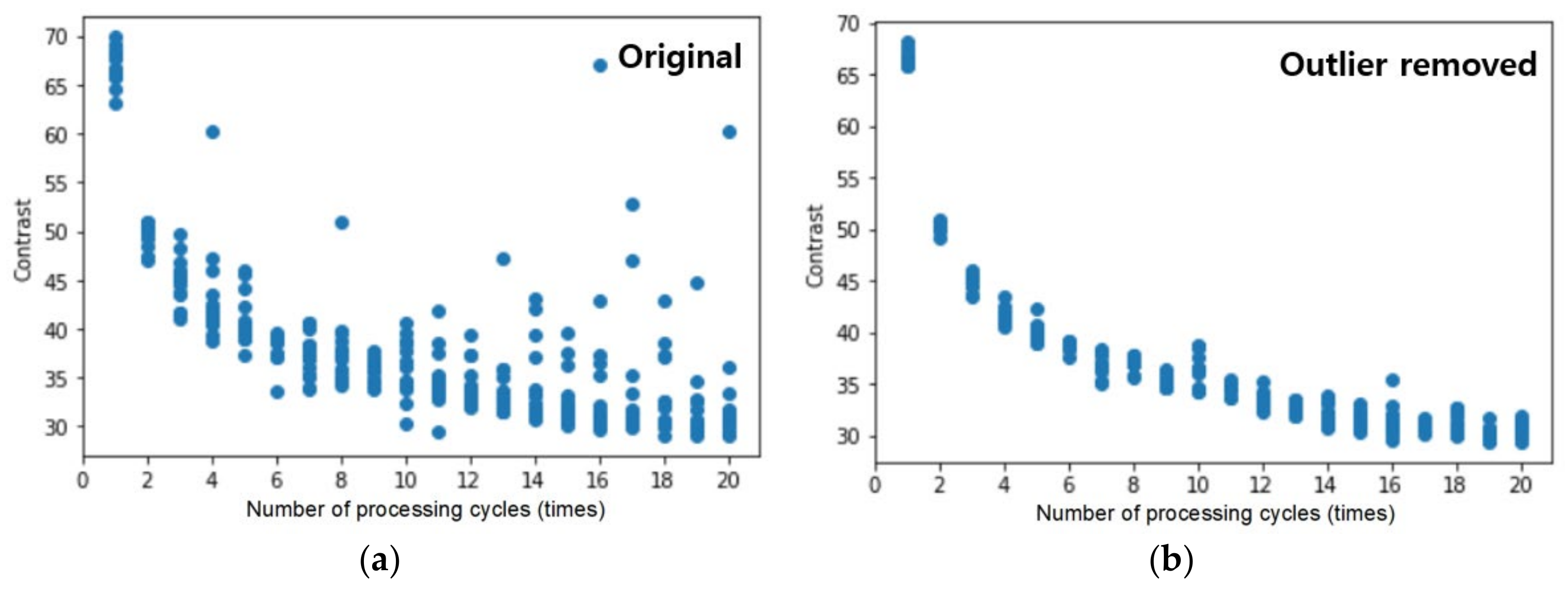 Micromachines 14 00743 g008