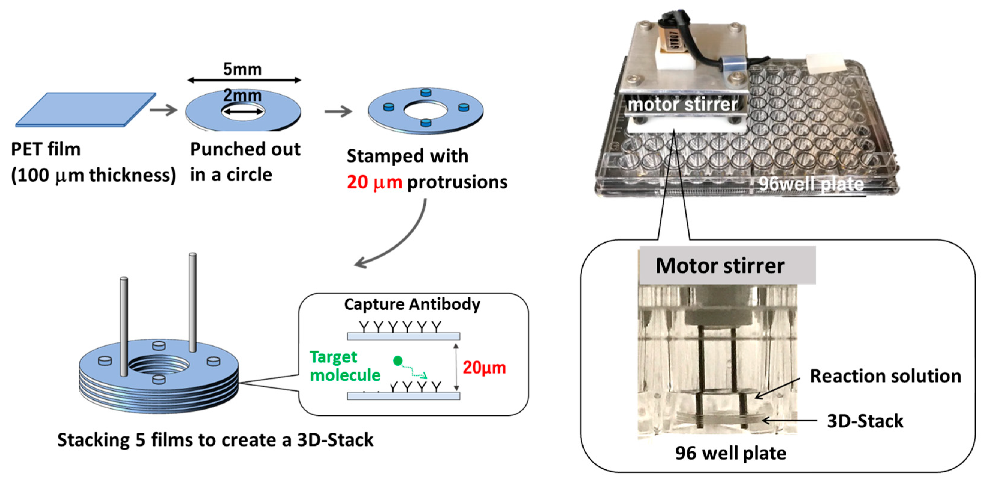 Micromachines 14 00744 g001 Micromachines 14 00744 g001