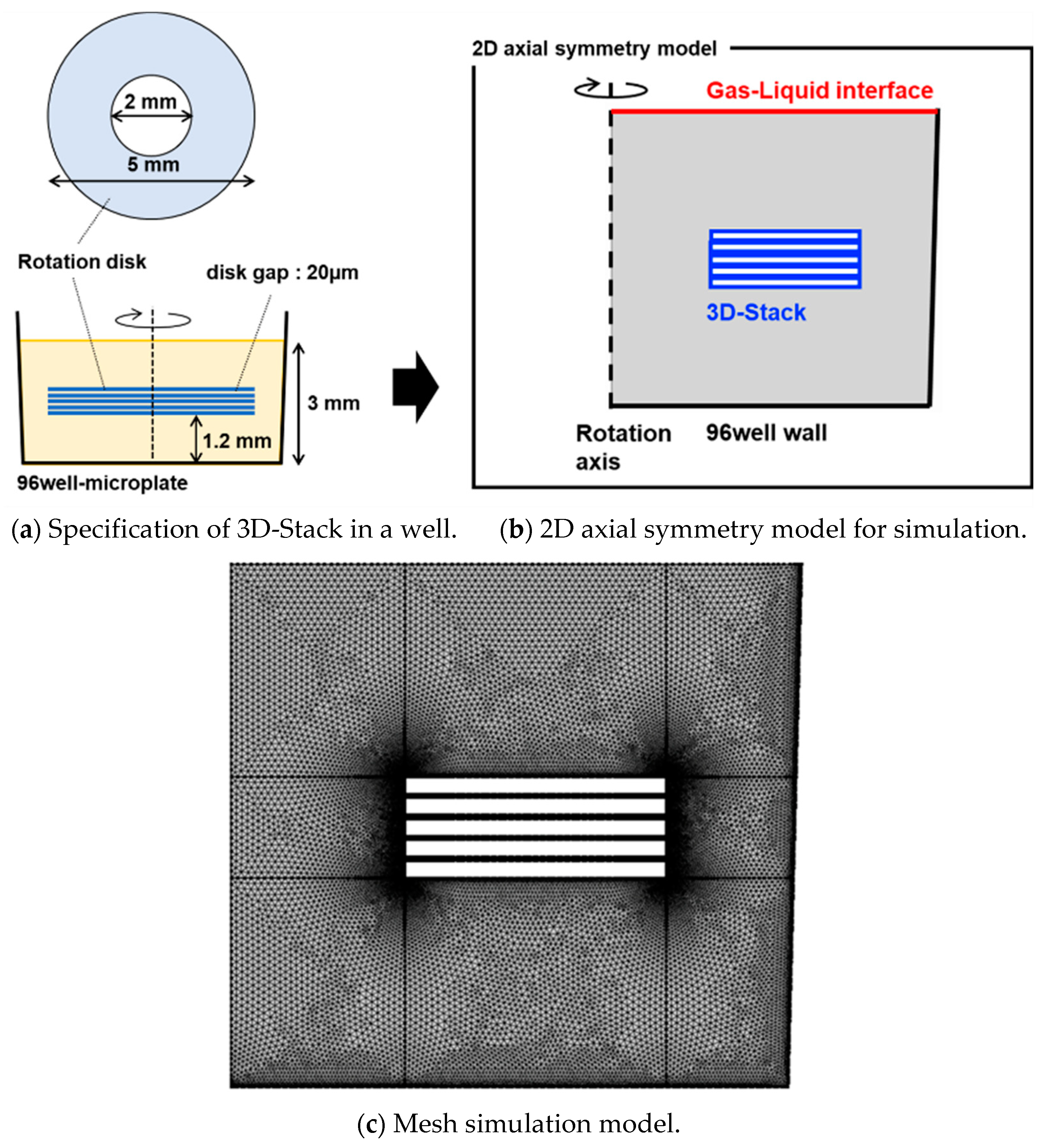 Micromachines 14 00744 g002 Micromachines 14 00744 g002