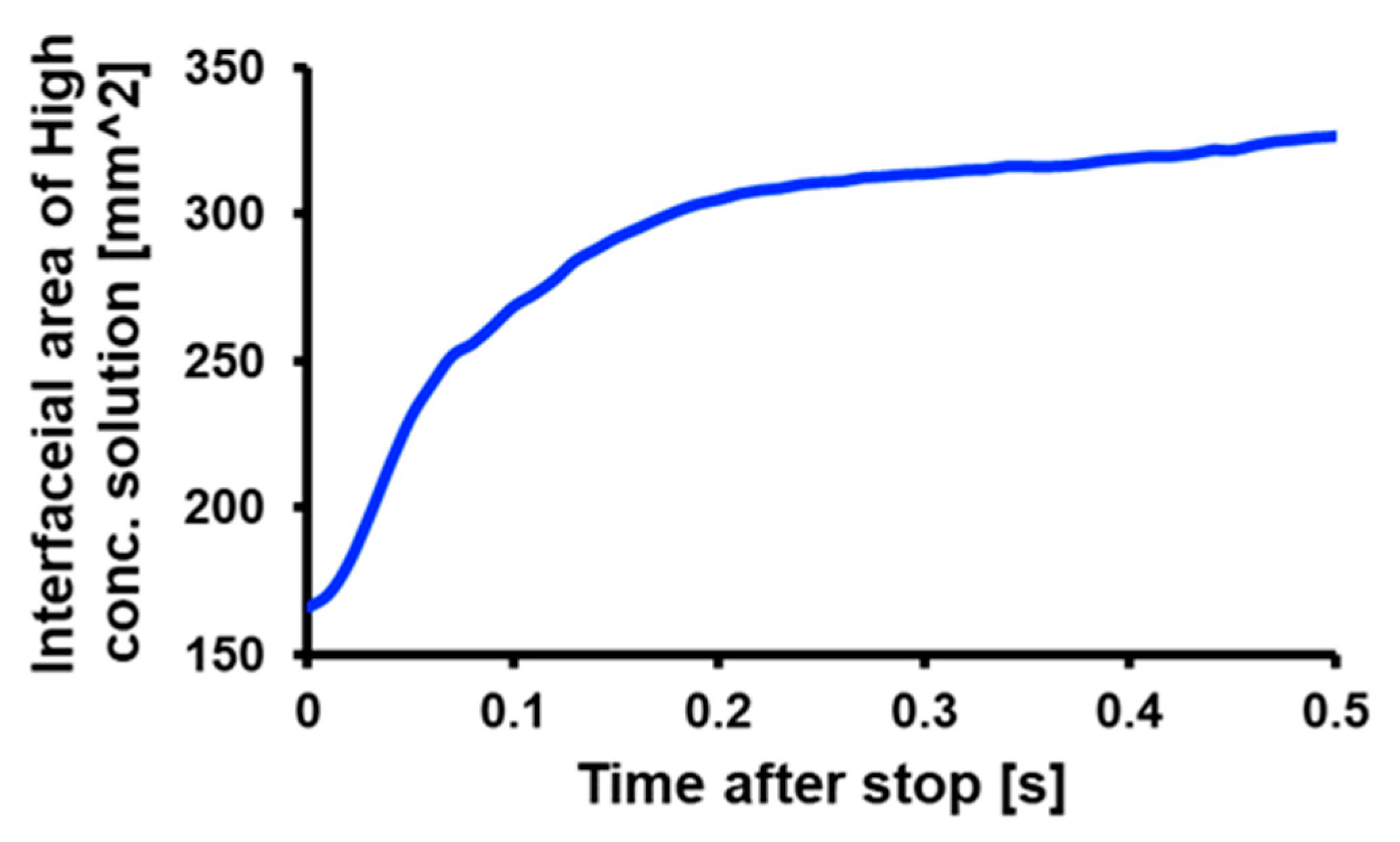 Micromachines 14 00744 g011 Micromachines 14 00744 g011