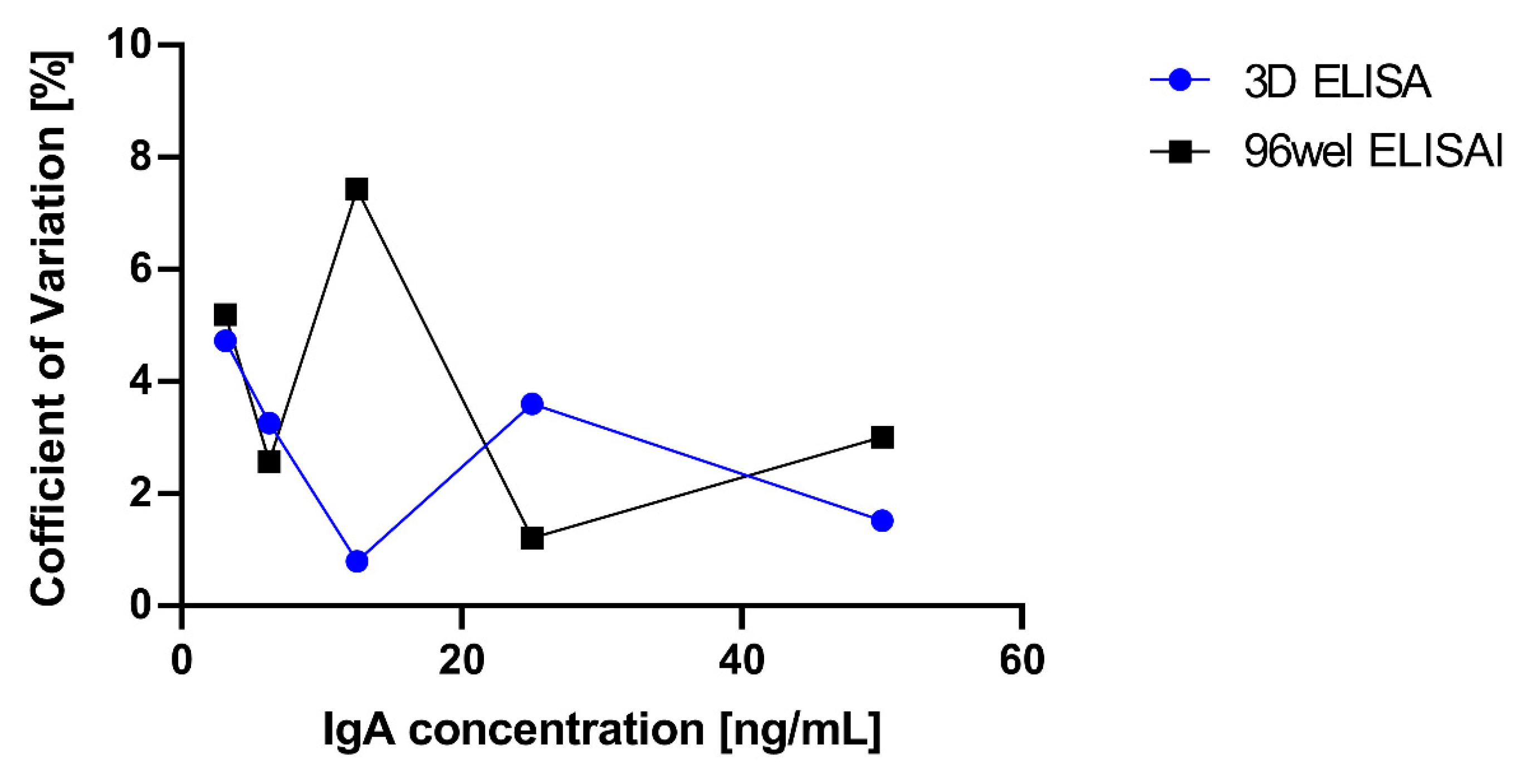 Micromachines 14 00744 g016 Micromachines 14 00744 g016