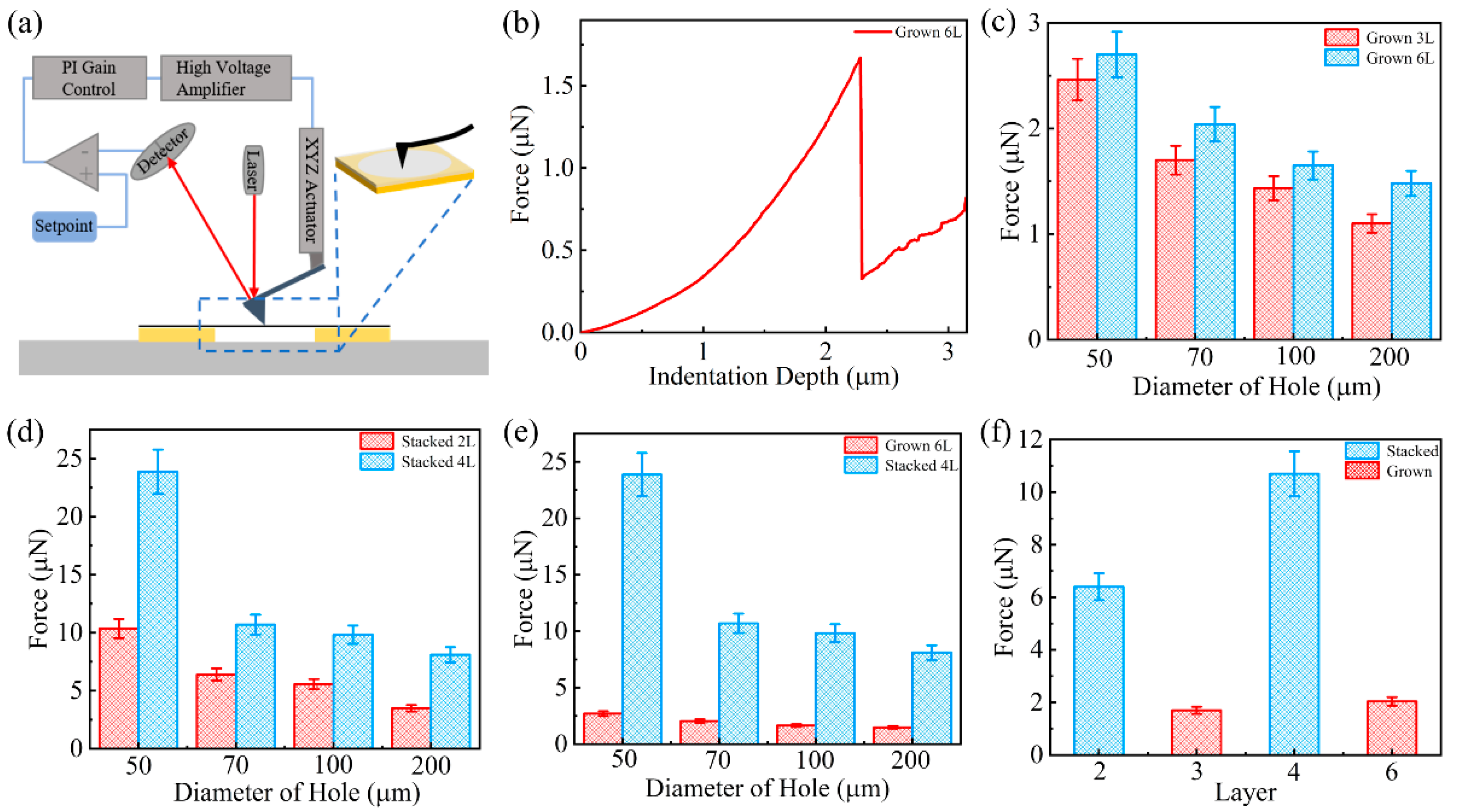 Micromachines 14 00745 g004 Micromachines 14 00745 g004