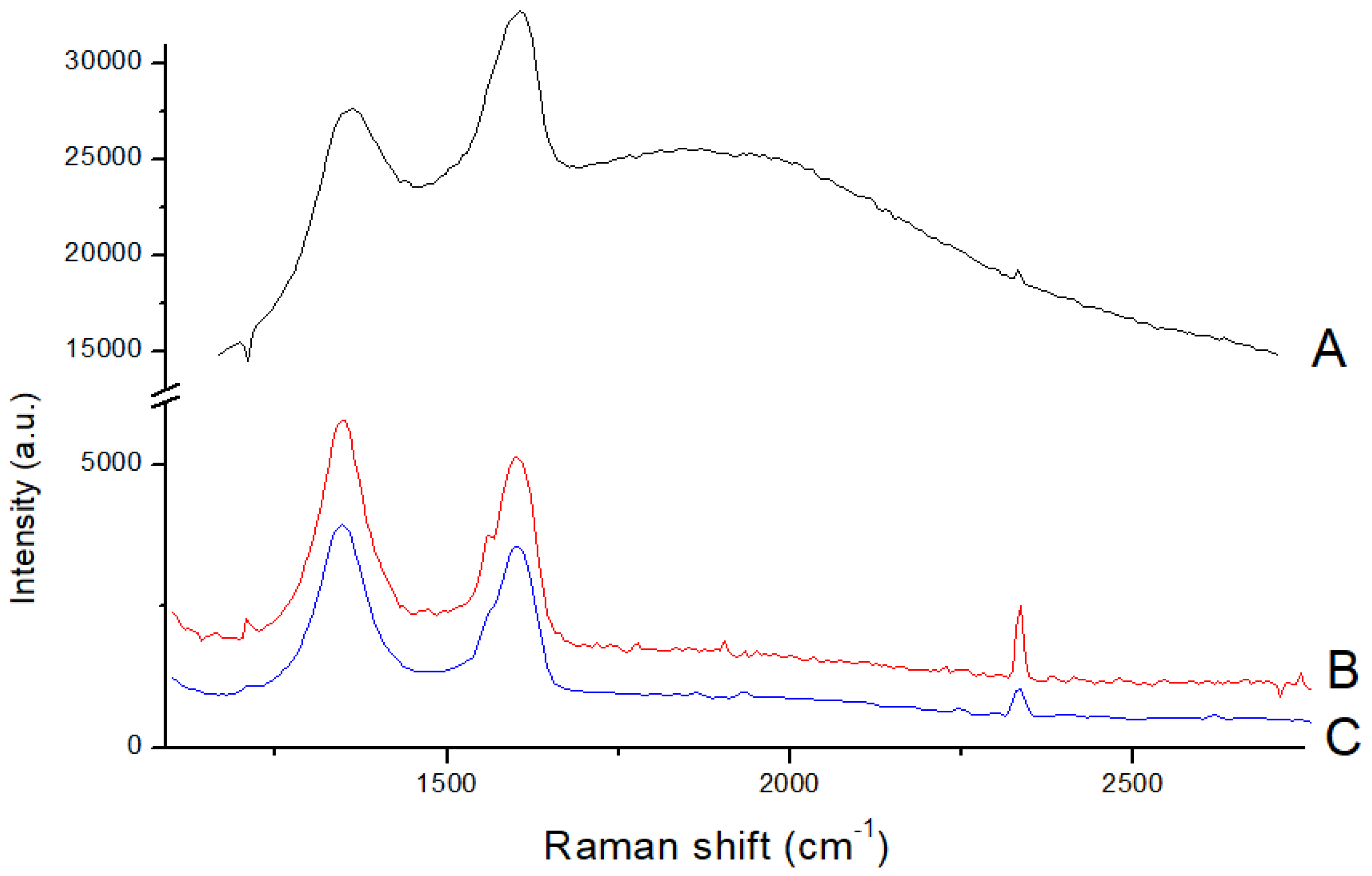 Micromachines 14 00746 g003 Micromachines 14 00746 g003