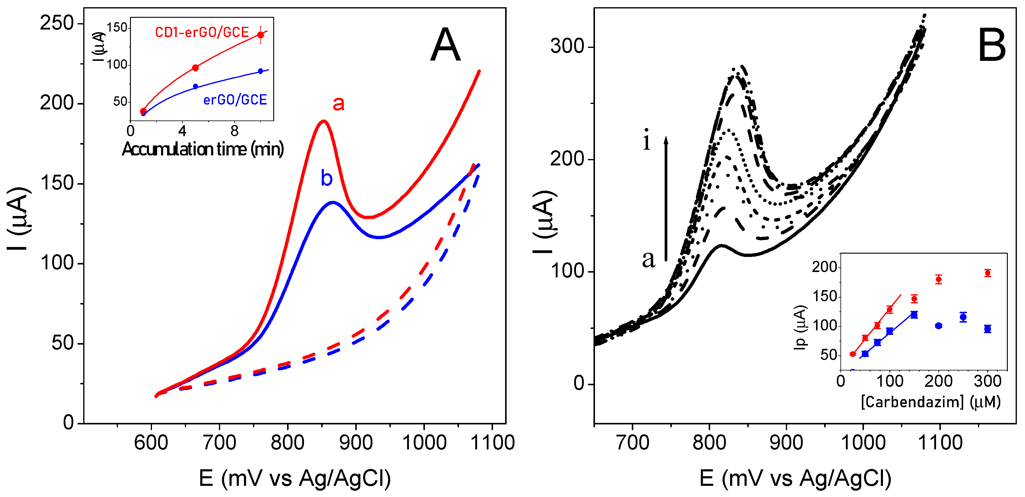 Micromachines 14 00746 g007 Micromachines 14 00746 g007
