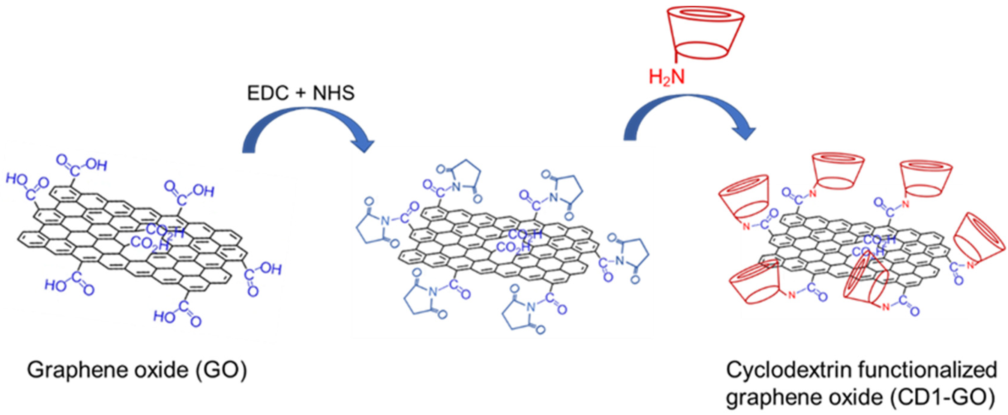 Micromachines 14 00746 sch001 Micromachines 14 00746 sch001