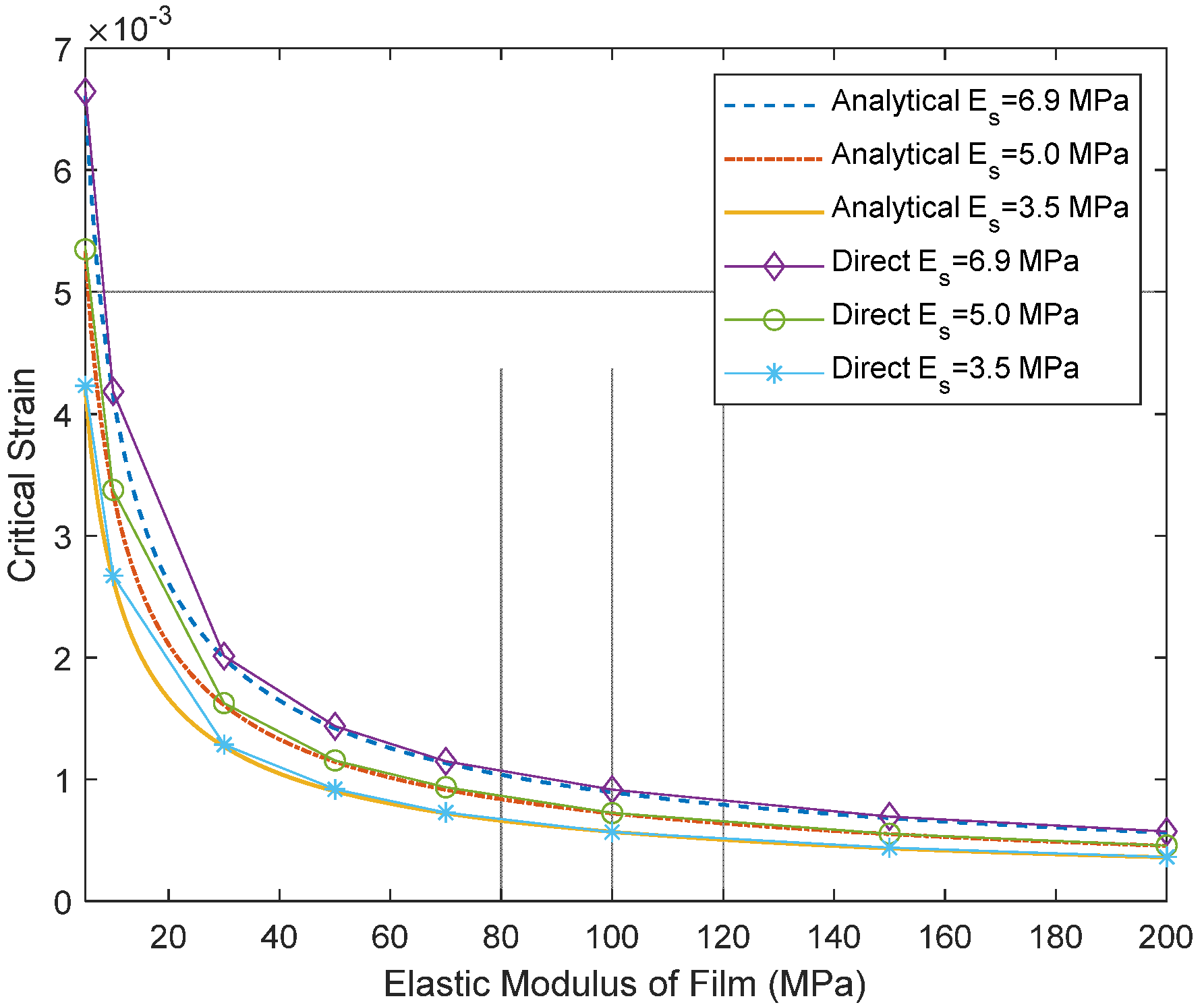 Micromachines 14 00747 g006