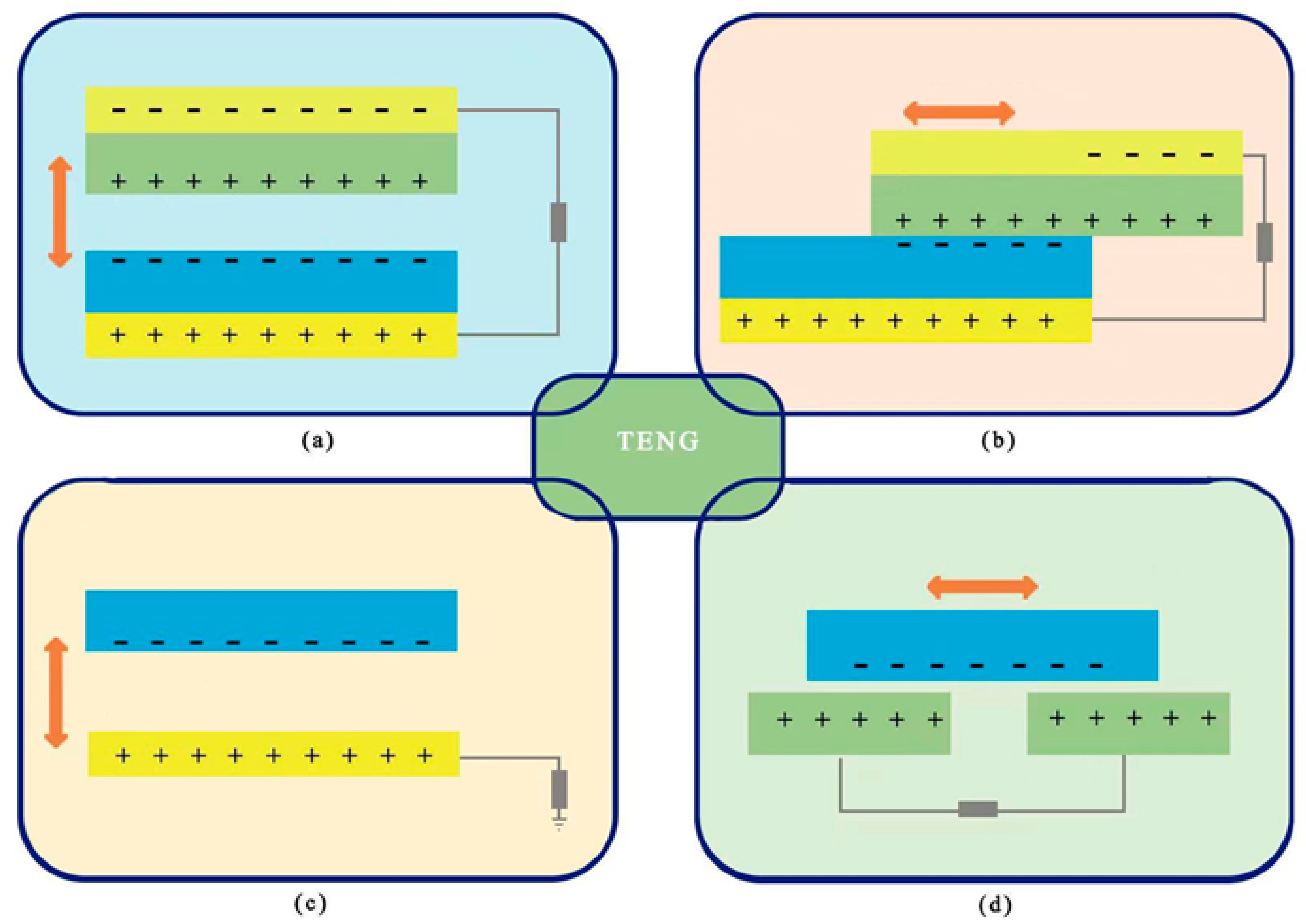 Micromachines 14 00748 g001