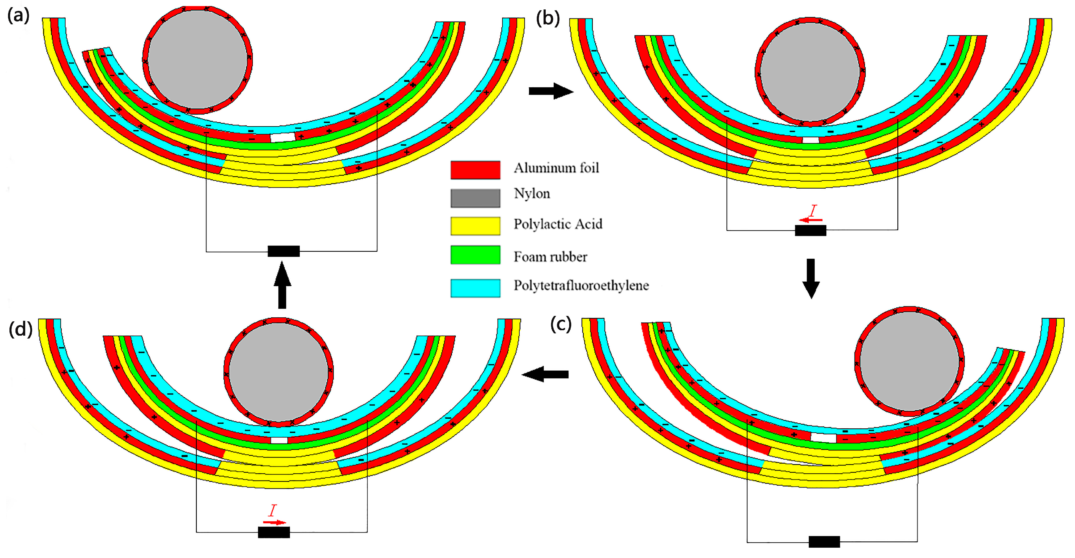 Micromachines 14 00748 g003