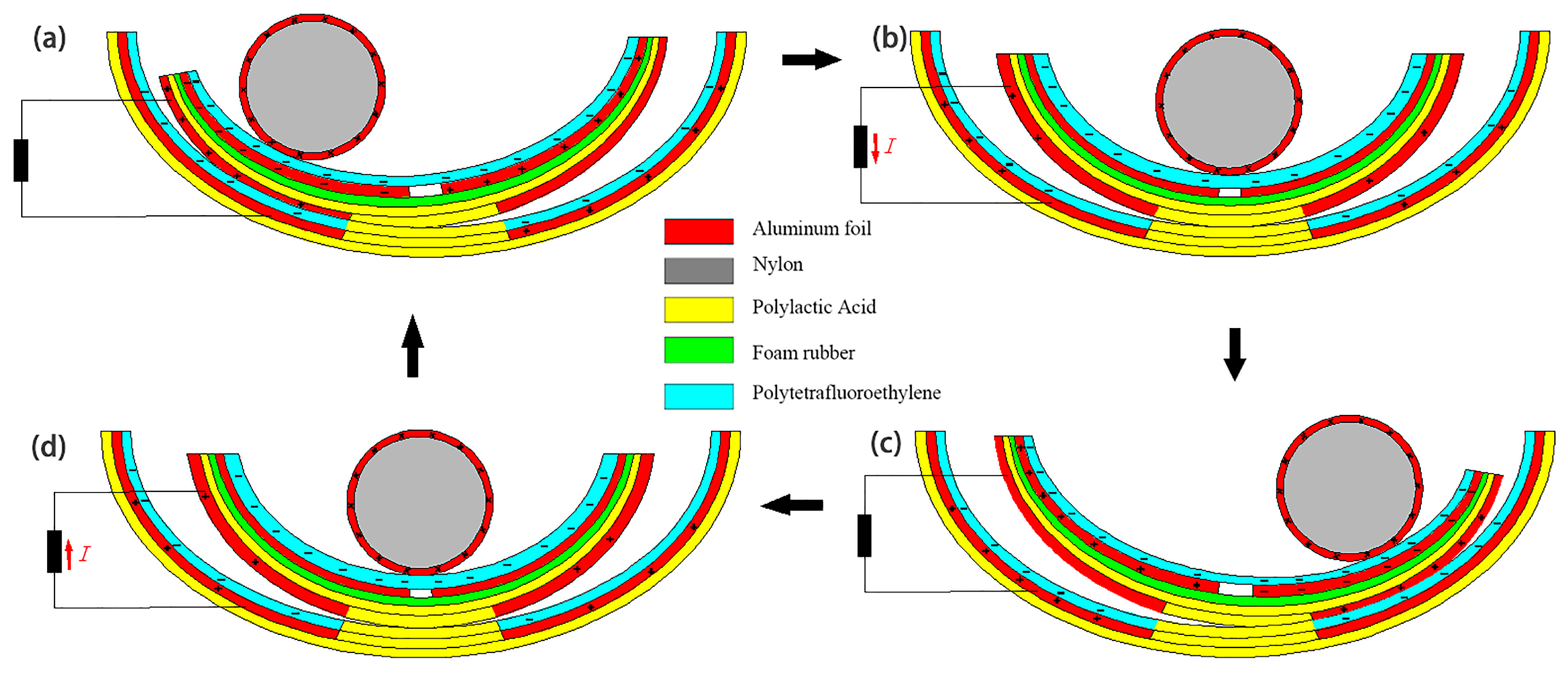 Micromachines 14 00748 g004