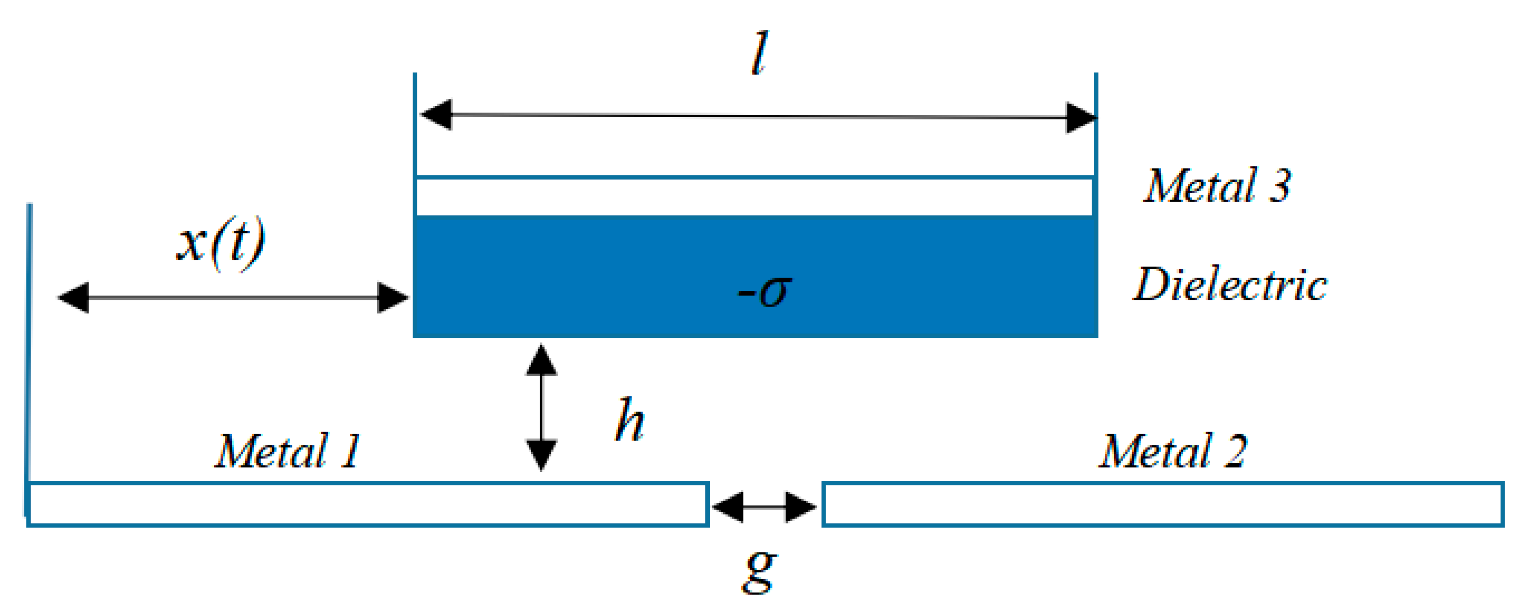 Micromachines 14 00748 g005