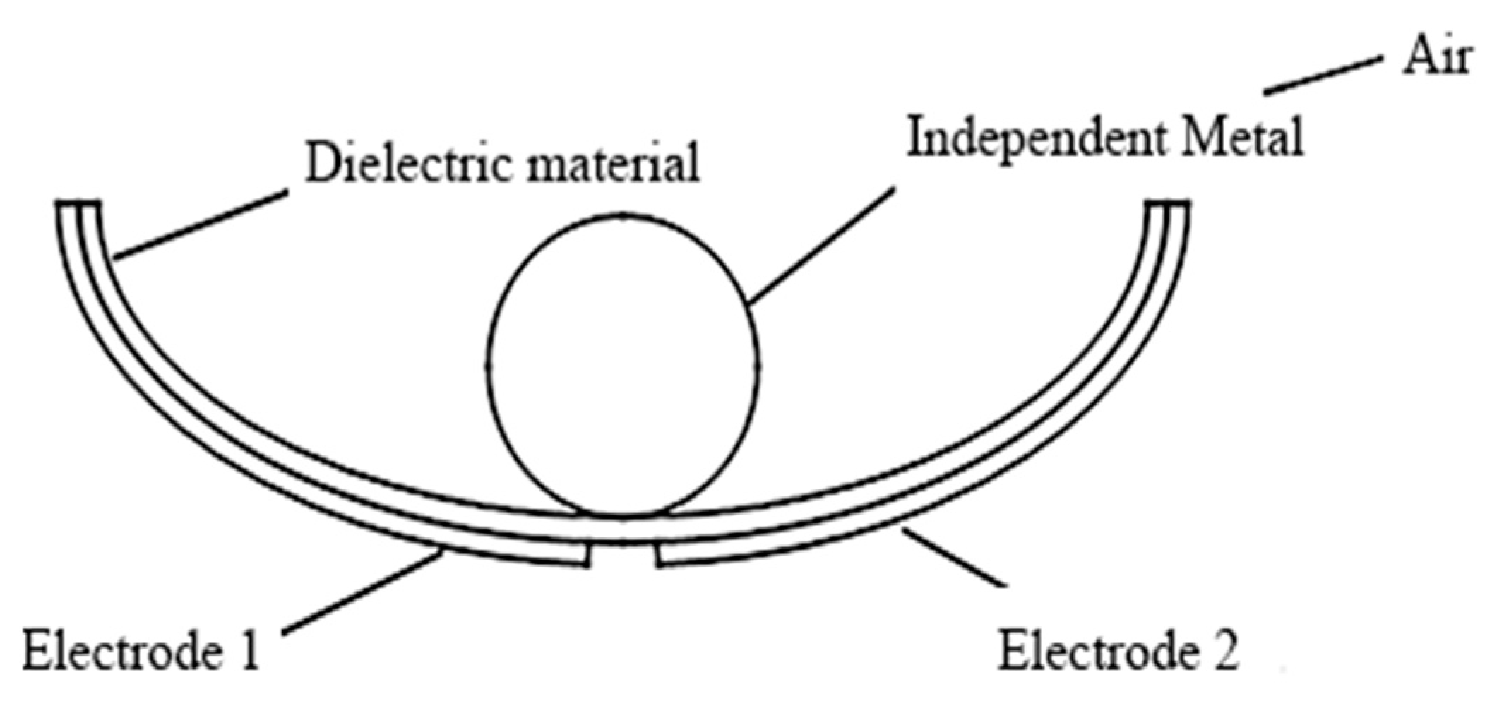 Micromachines 14 00748 g007