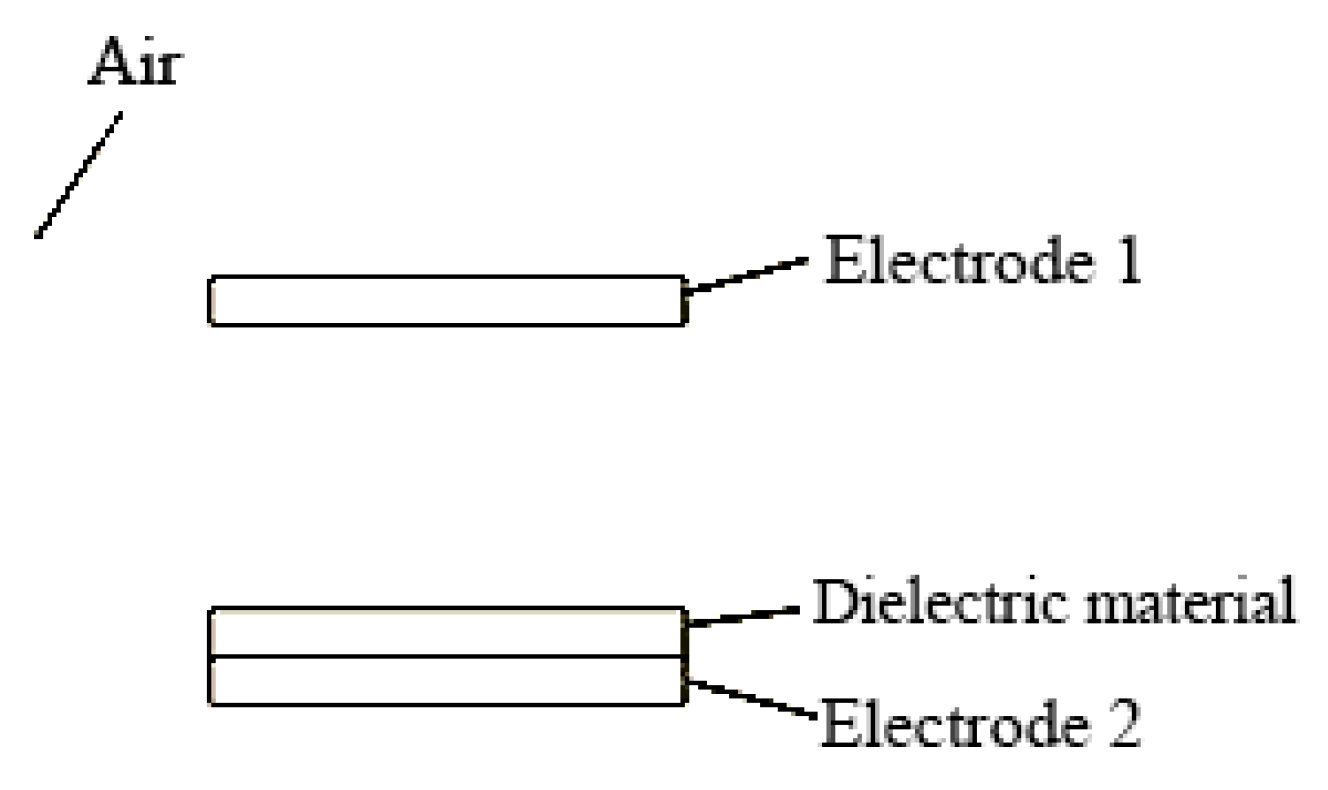 Micromachines 14 00748 g011