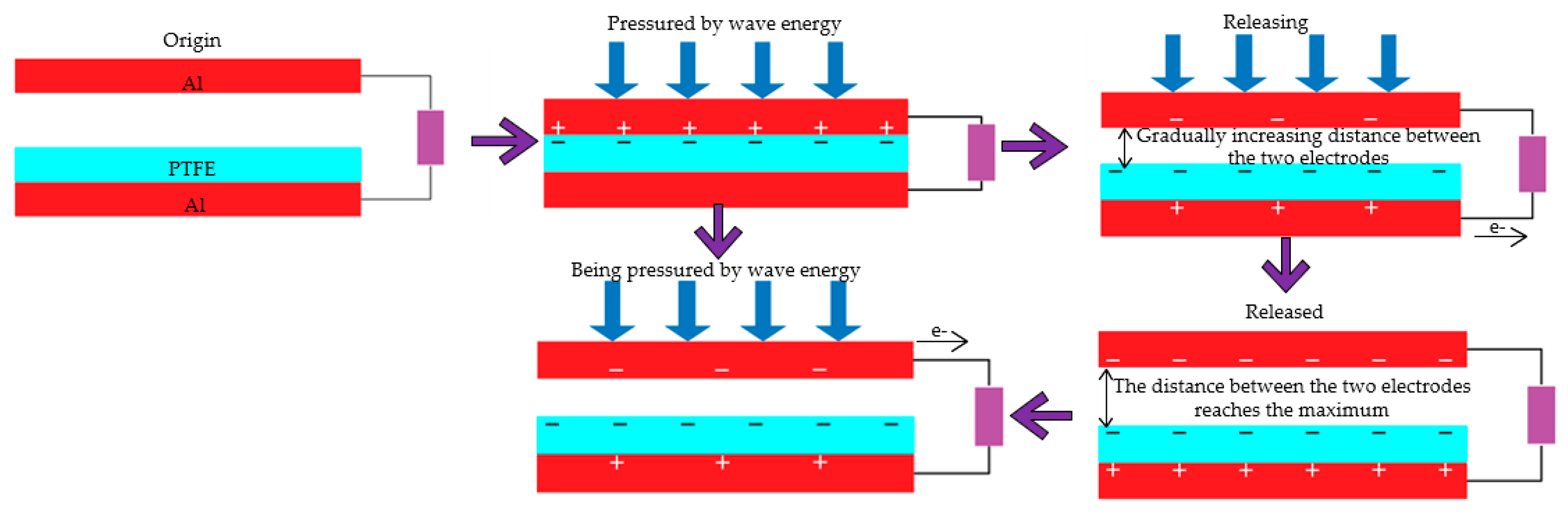 Micromachines 14 00748 g014