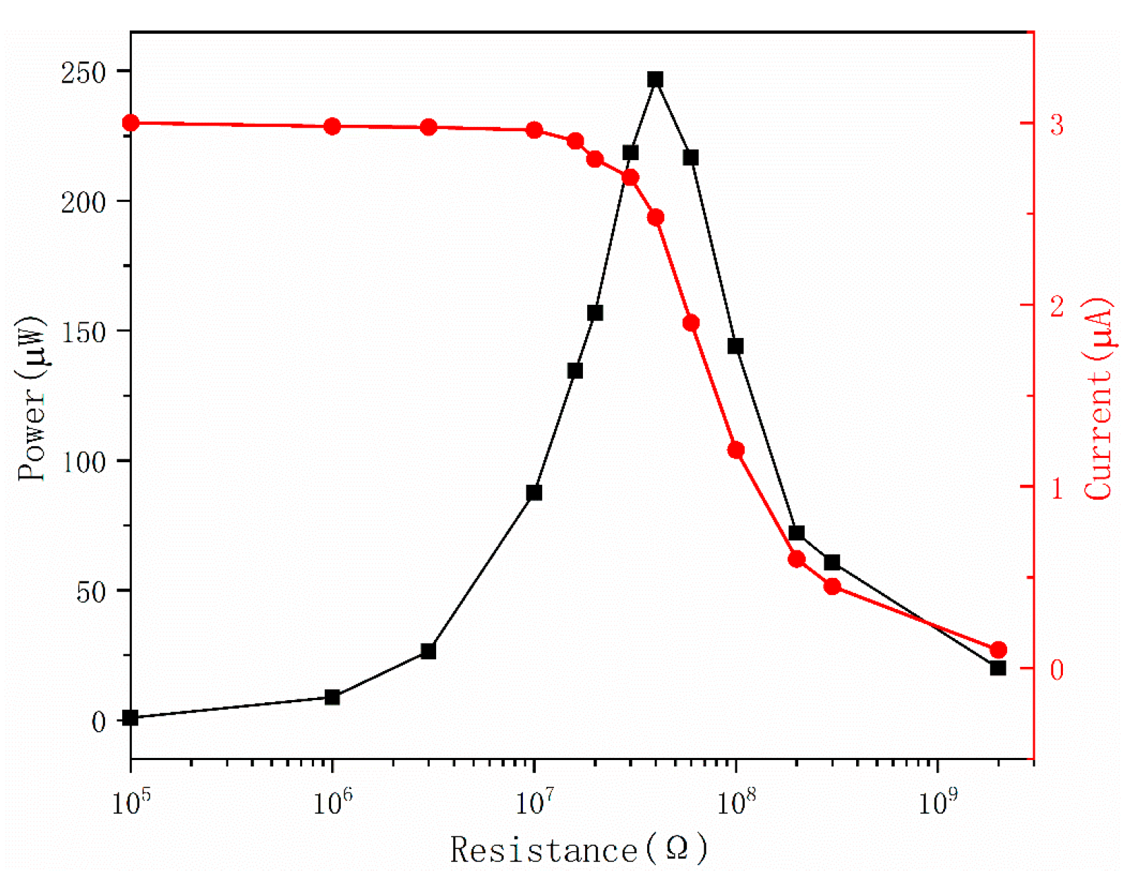 Micromachines 14 00748 g016