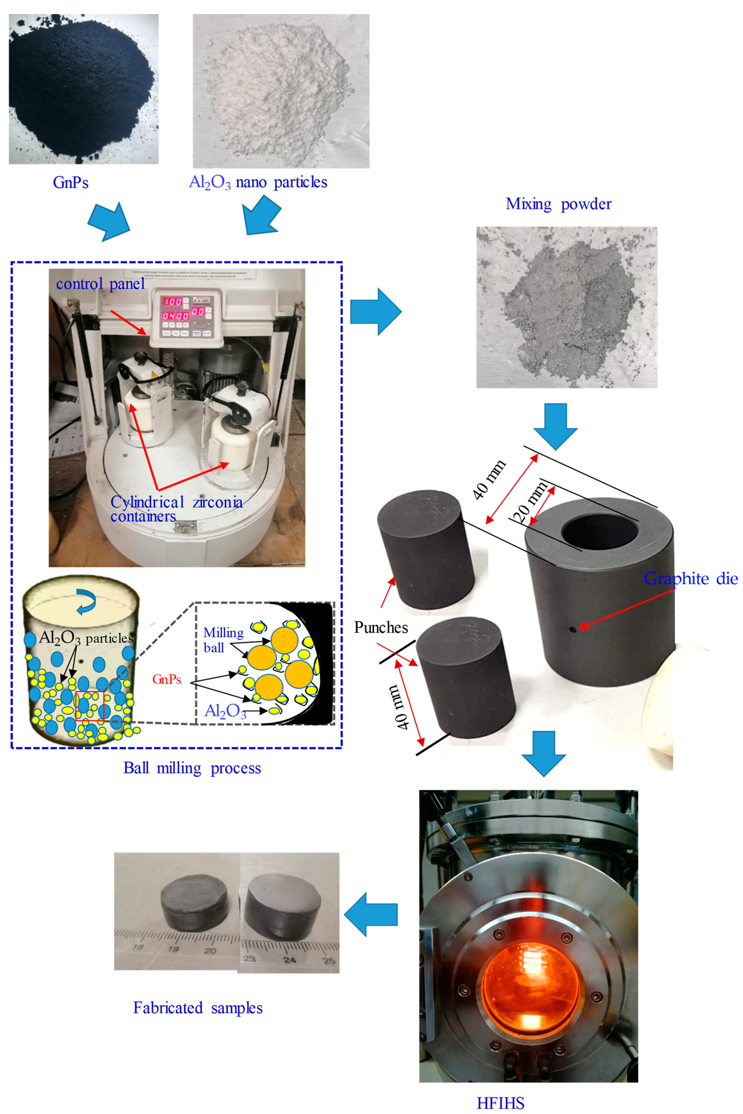 Micromachines 14 00750 g001