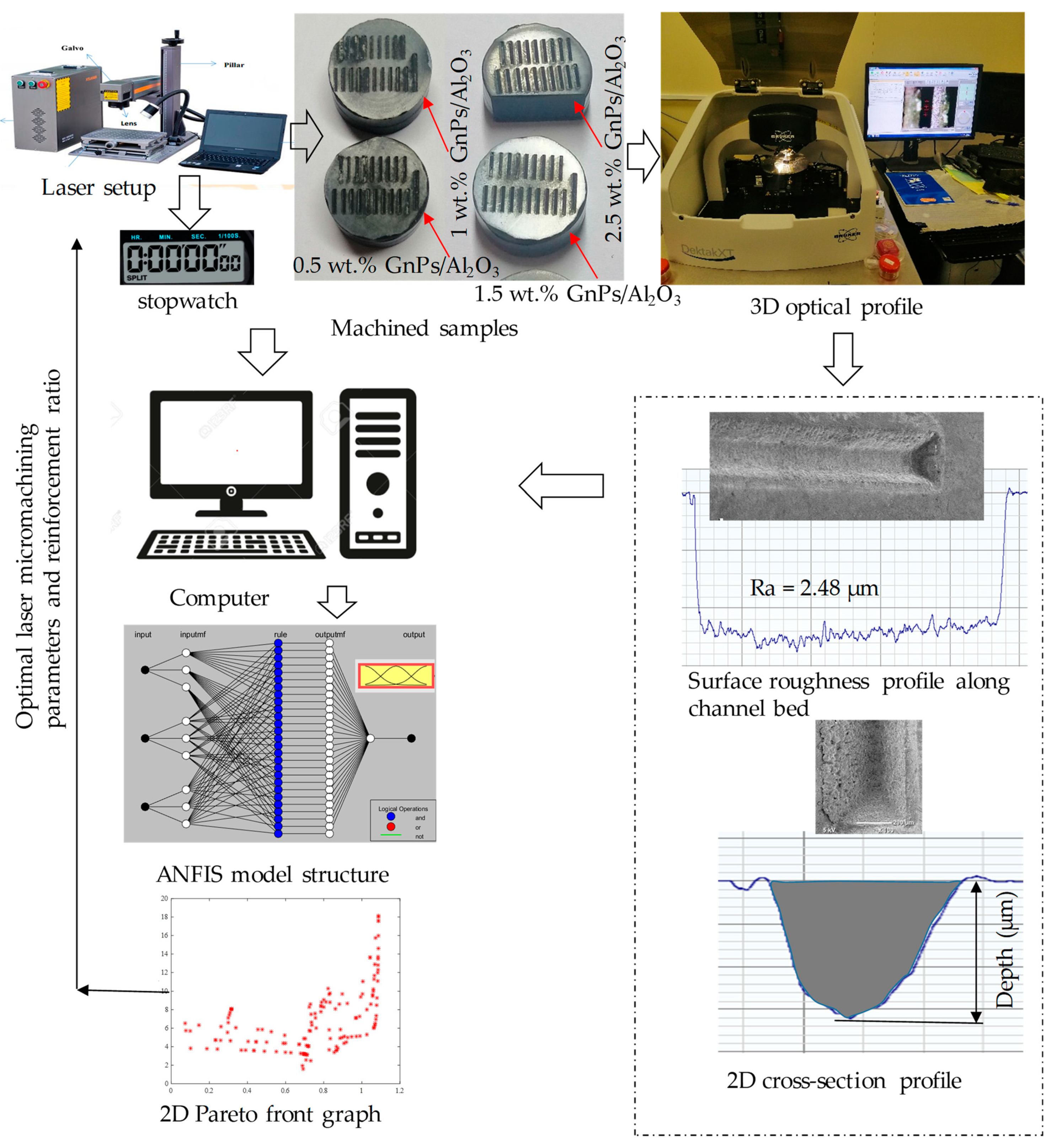 Micromachines 14 00750 g002