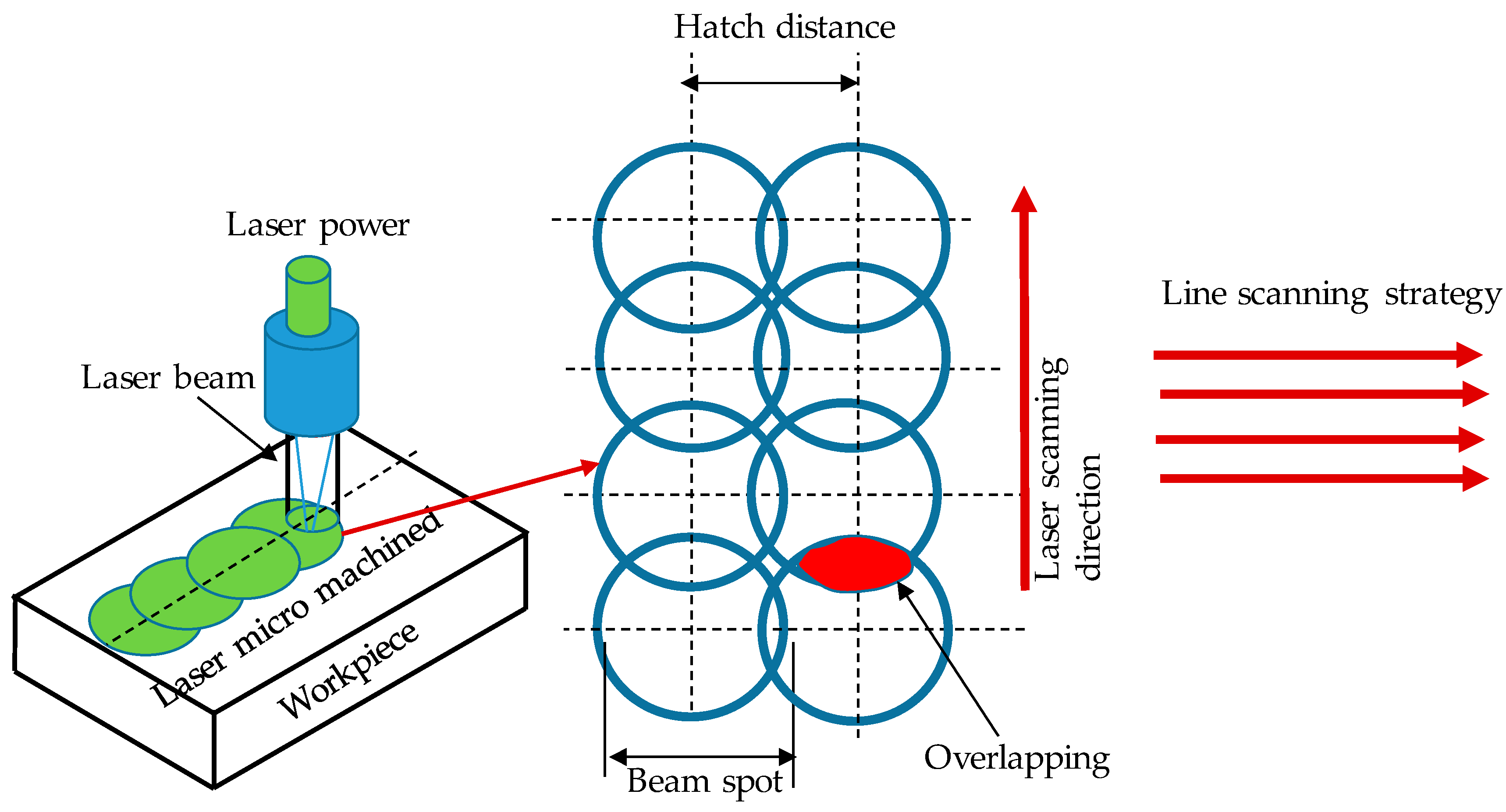 Micromachines 14 00750 g003