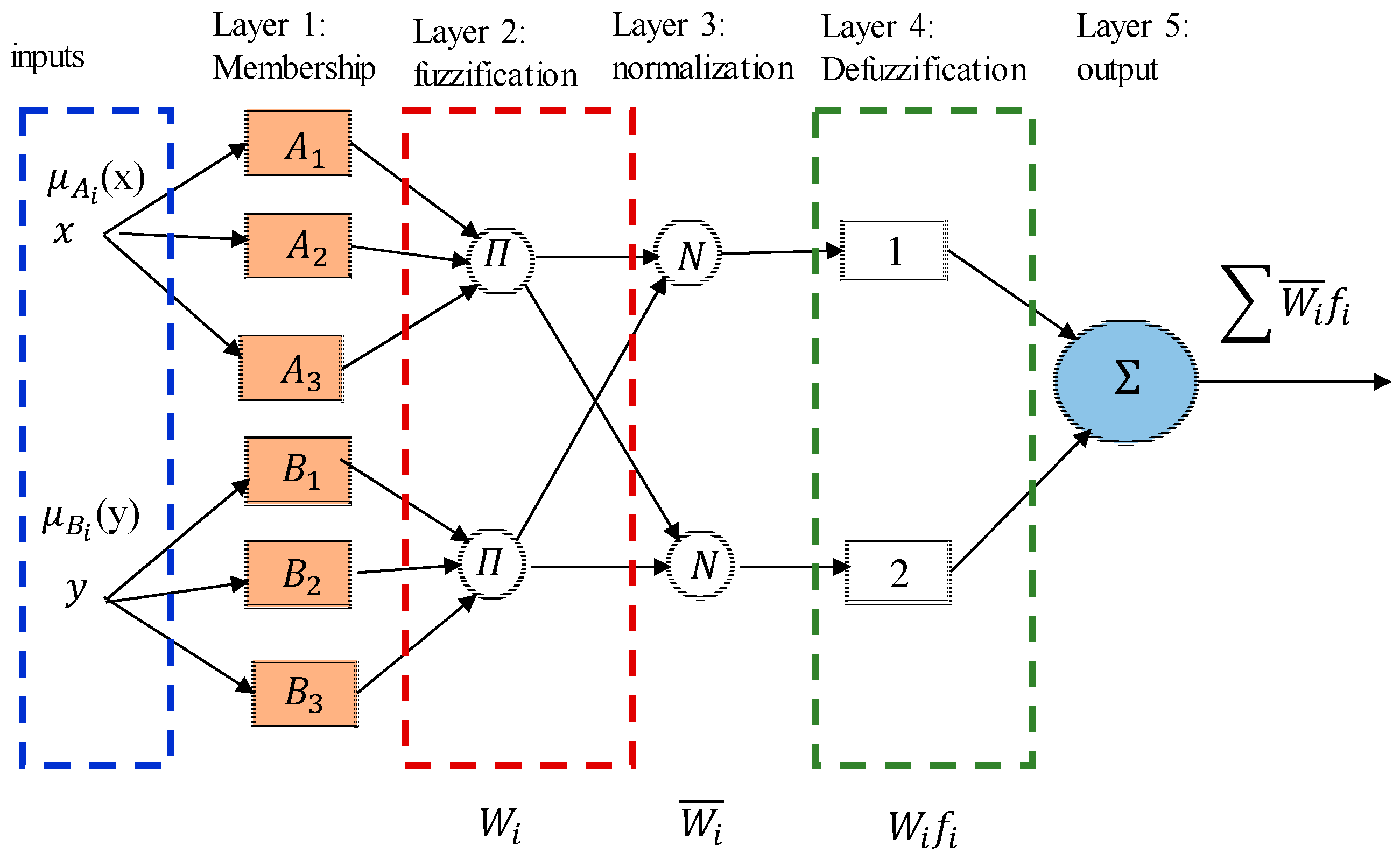 Micromachines 14 00750 g004
