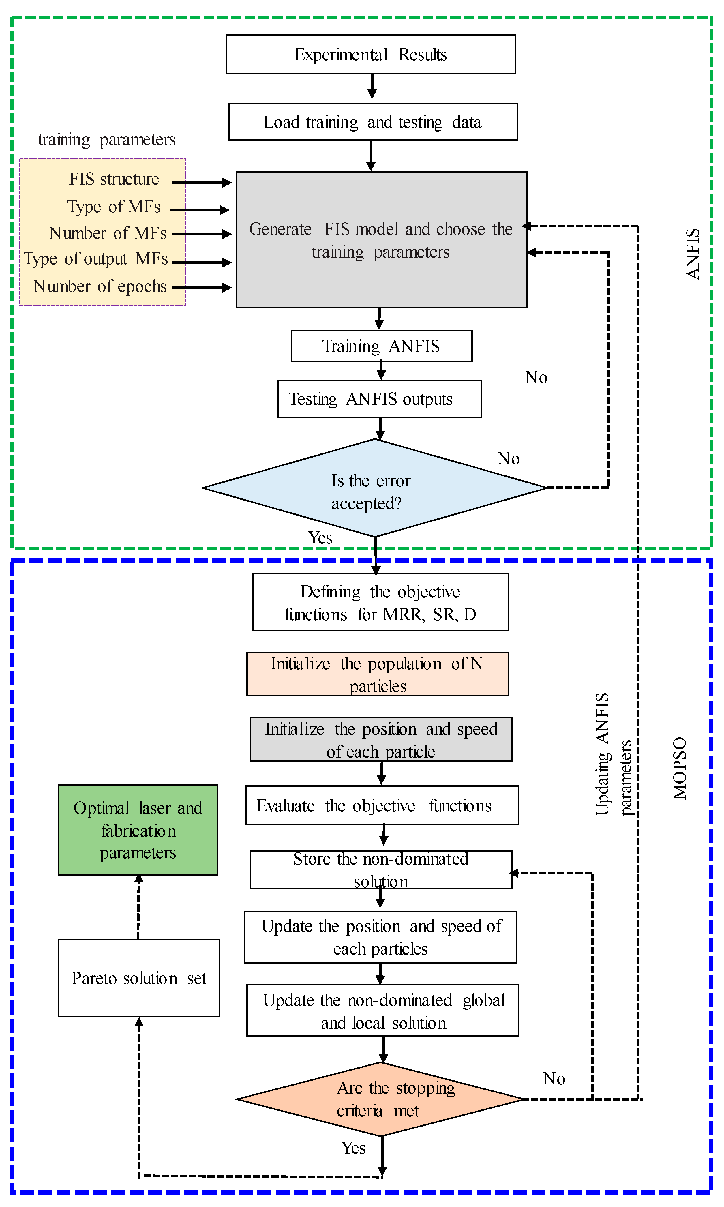 Micromachines 14 00750 g005