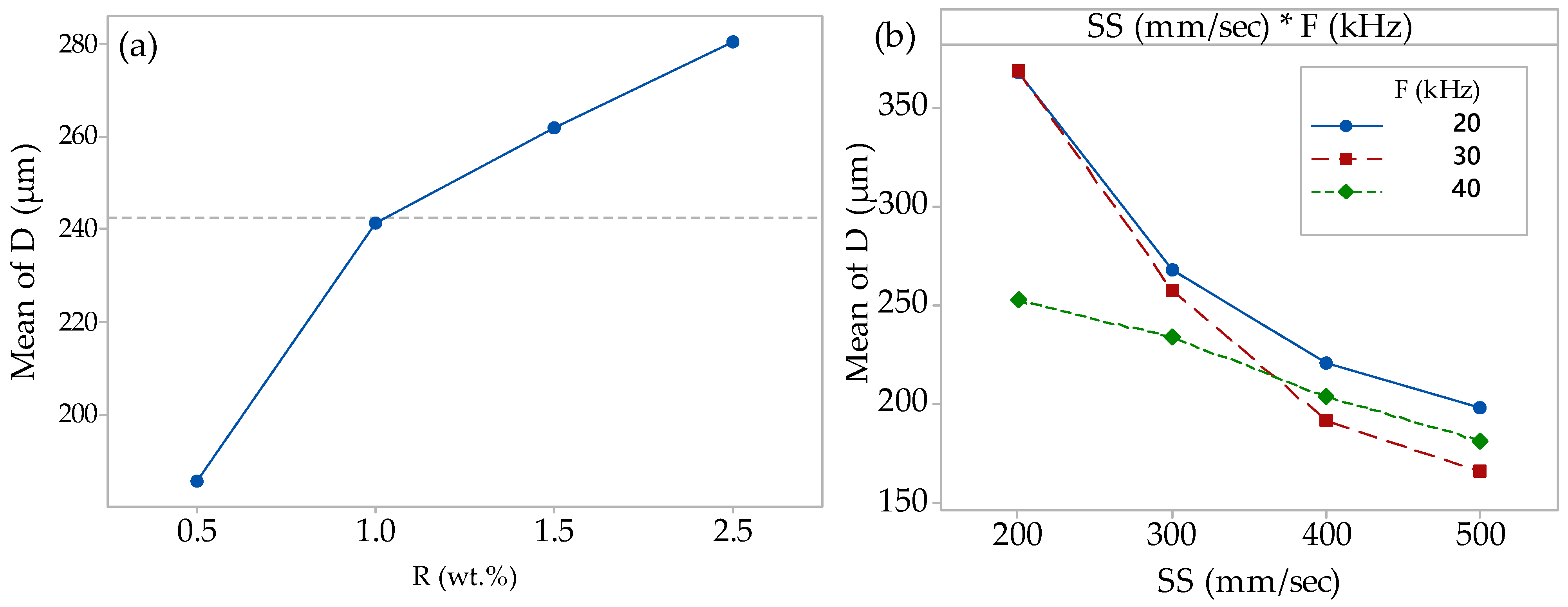 Micromachines 14 00750 g006