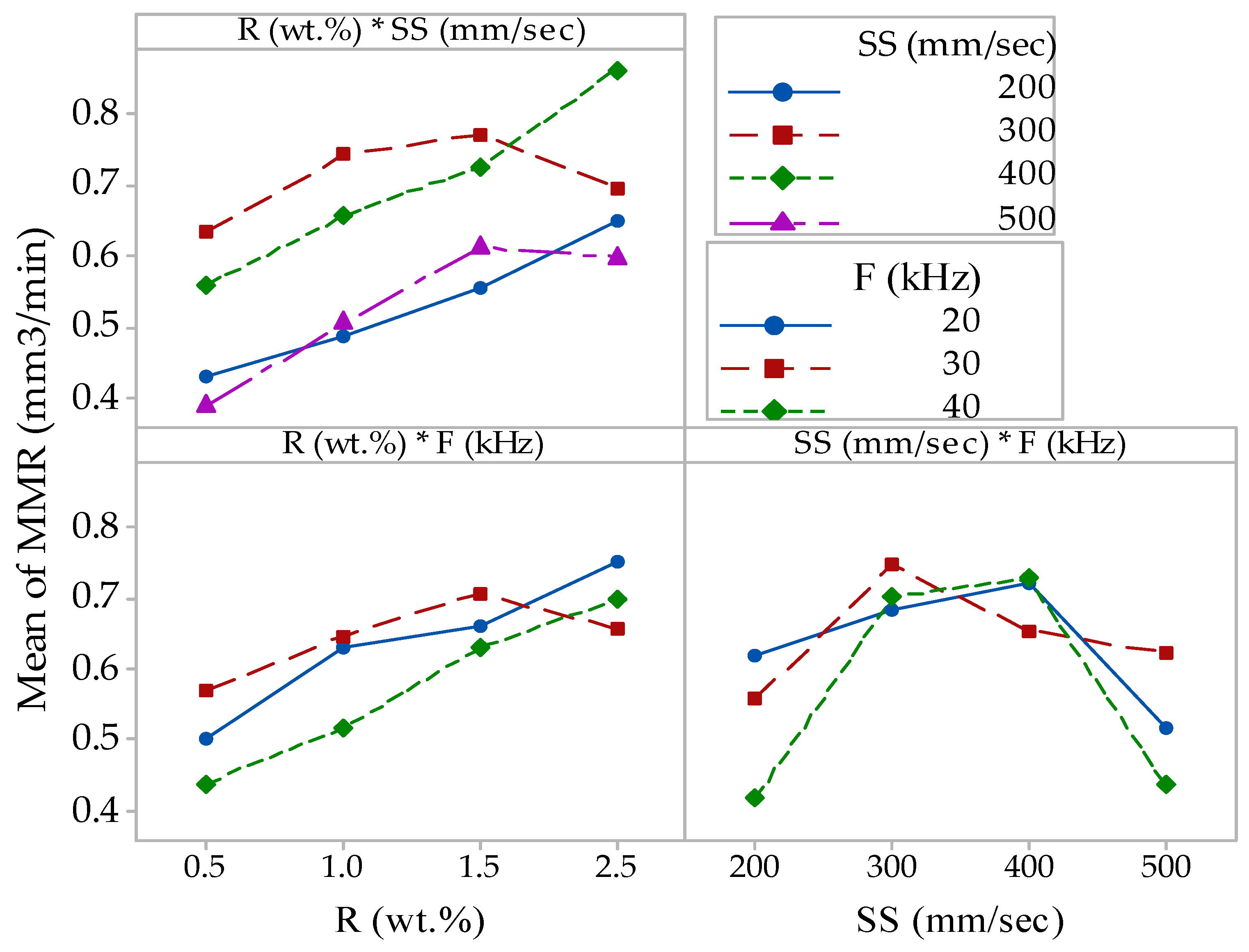 Micromachines 14 00750 g009