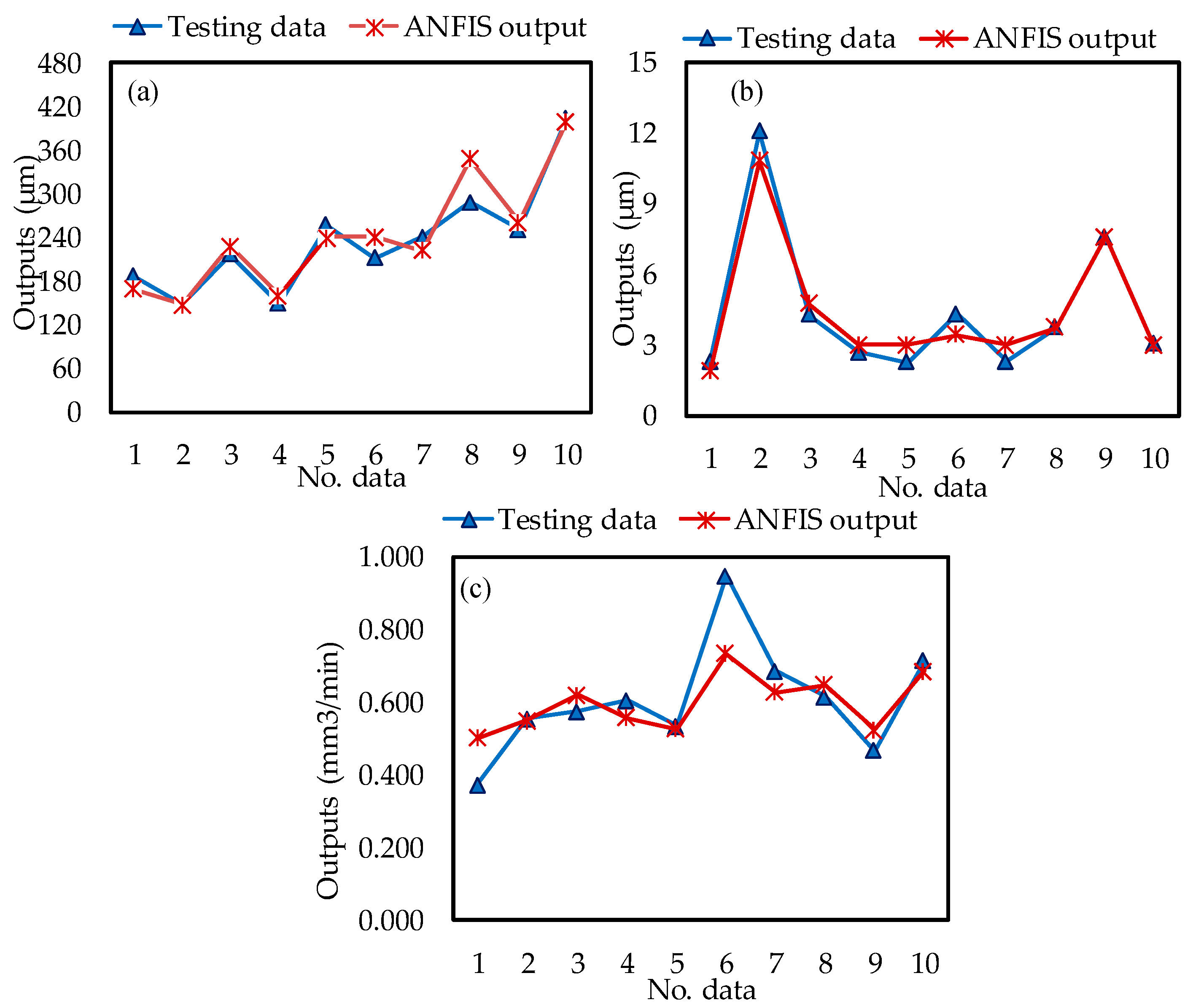 Micromachines 14 00750 g012