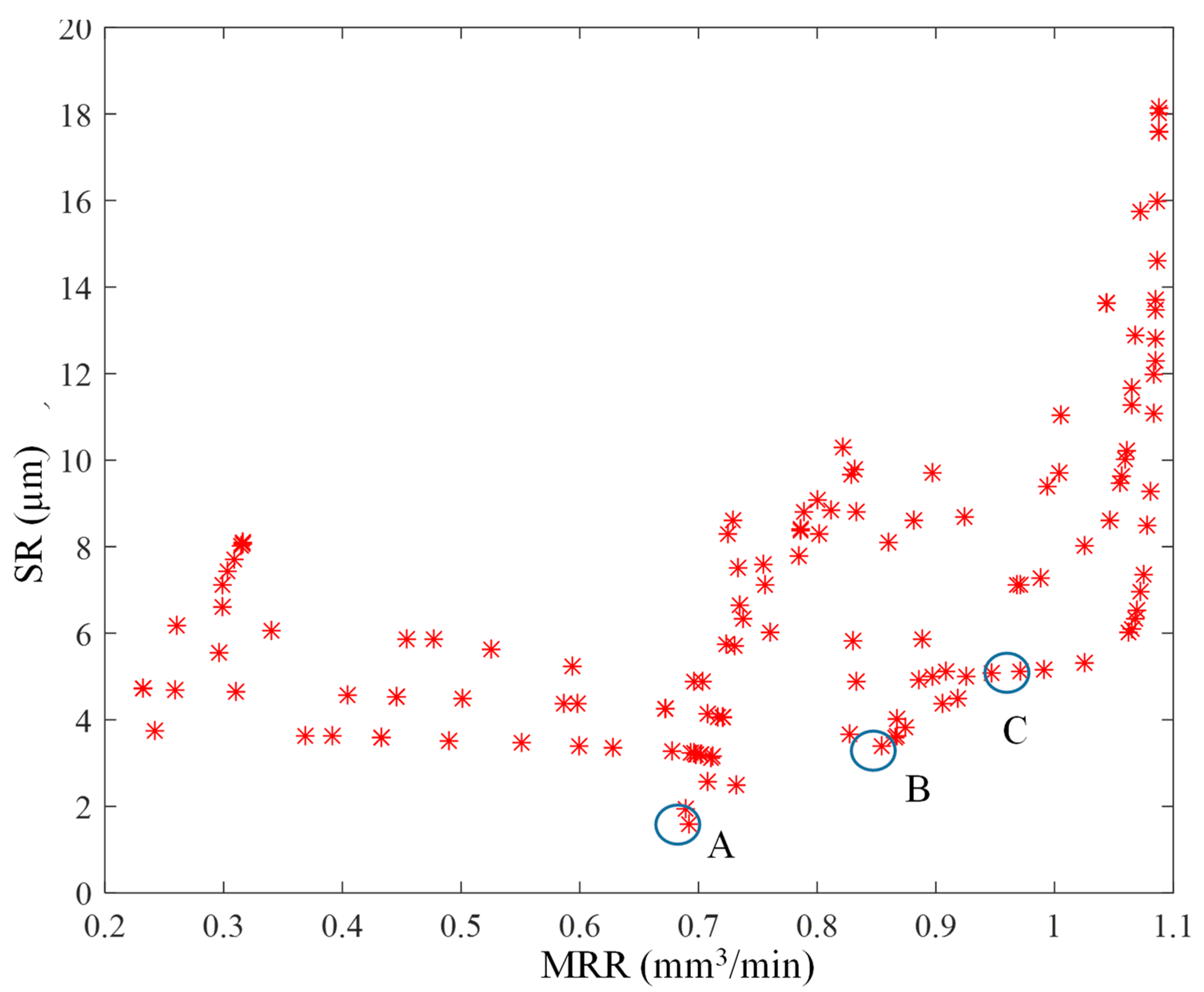 Micromachines 14 00750 g014