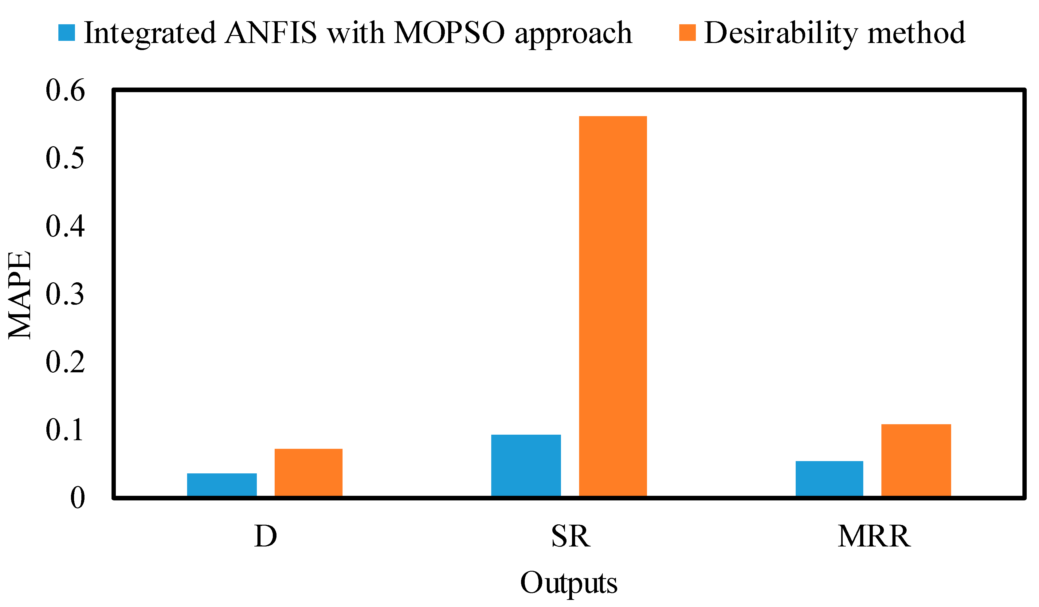 Micromachines 14 00750 g015