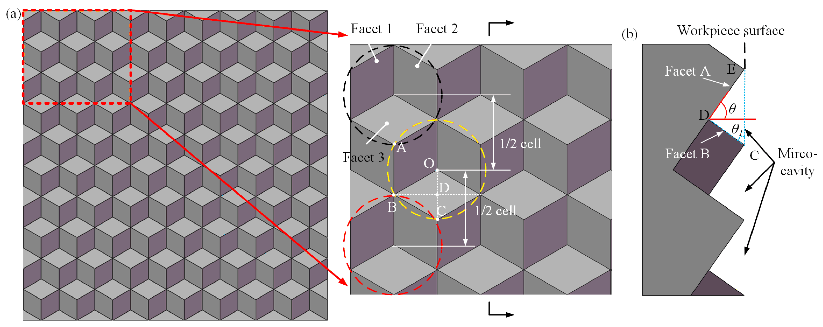 Micromachines 14 00752 g002