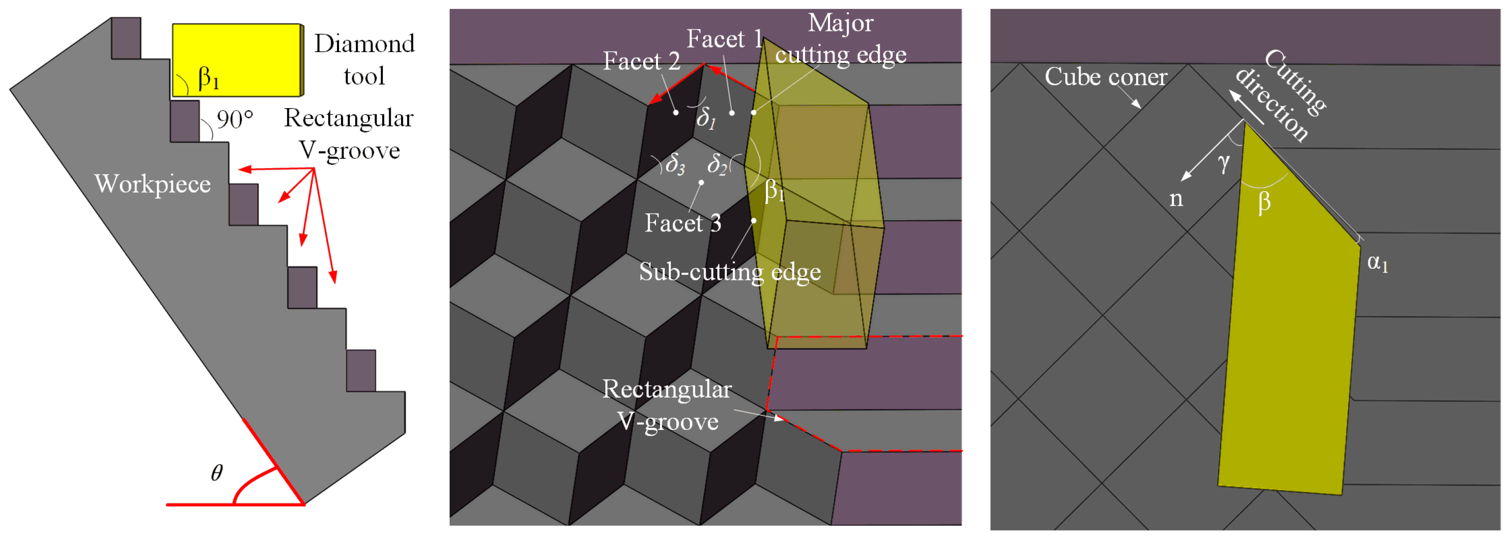Micromachines 14 00752 g003
