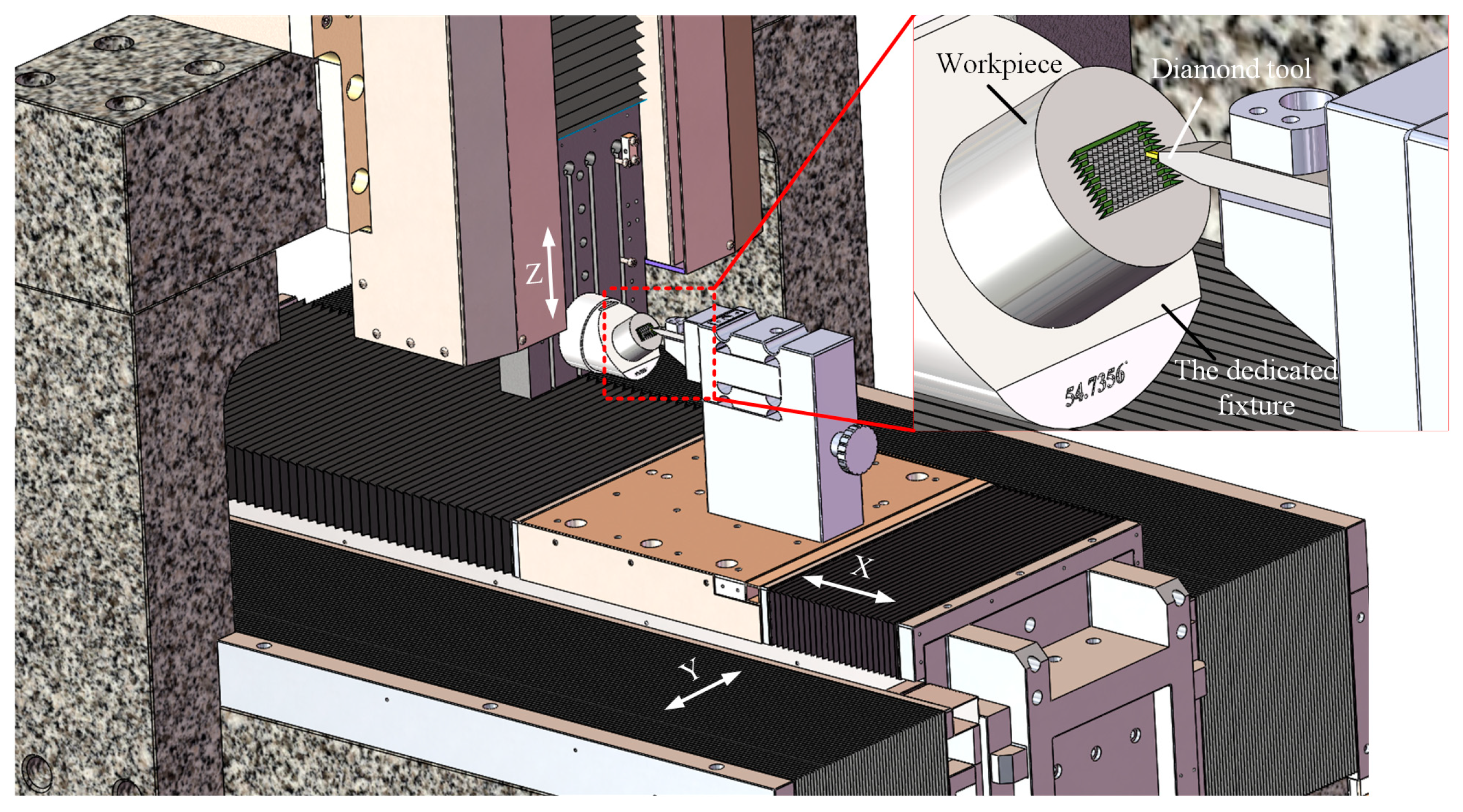 Micromachines 14 00752 g005
