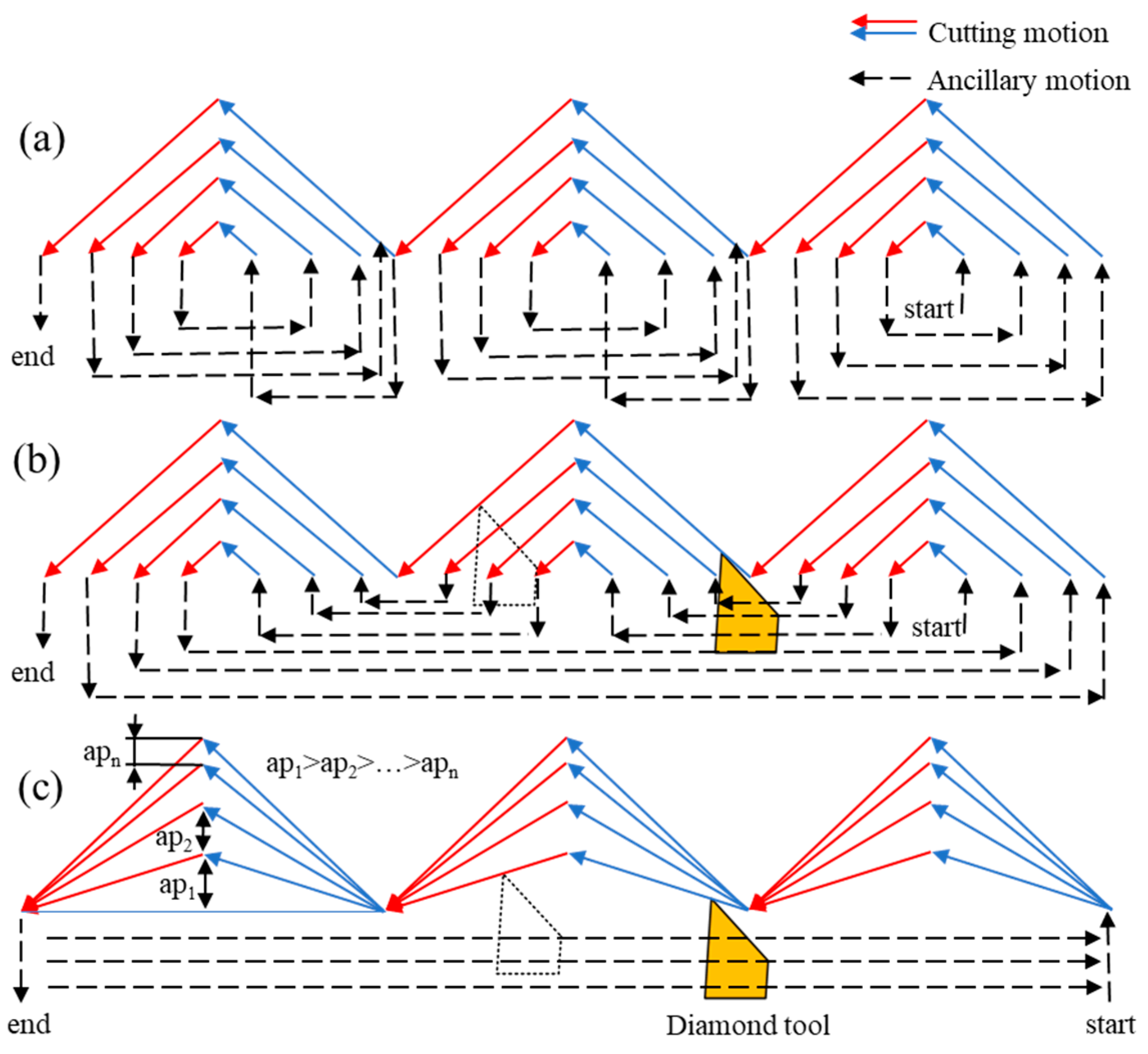 Micromachines 14 00752 g008