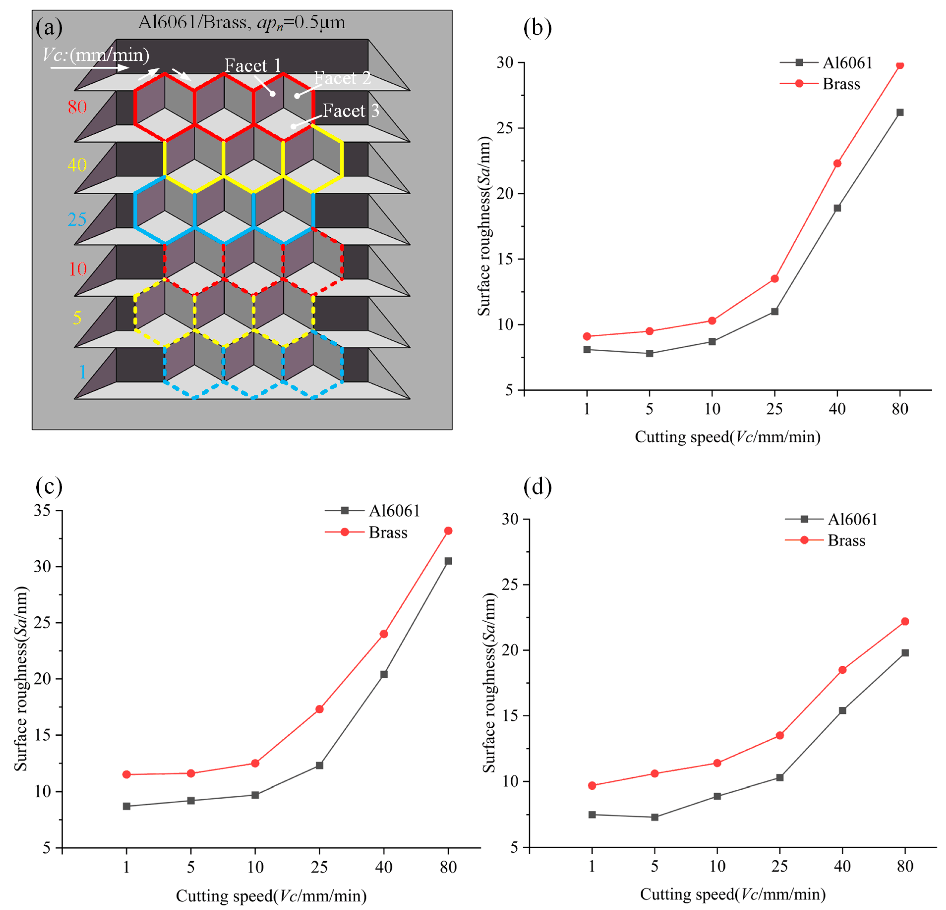 Micromachines 14 00752 g010