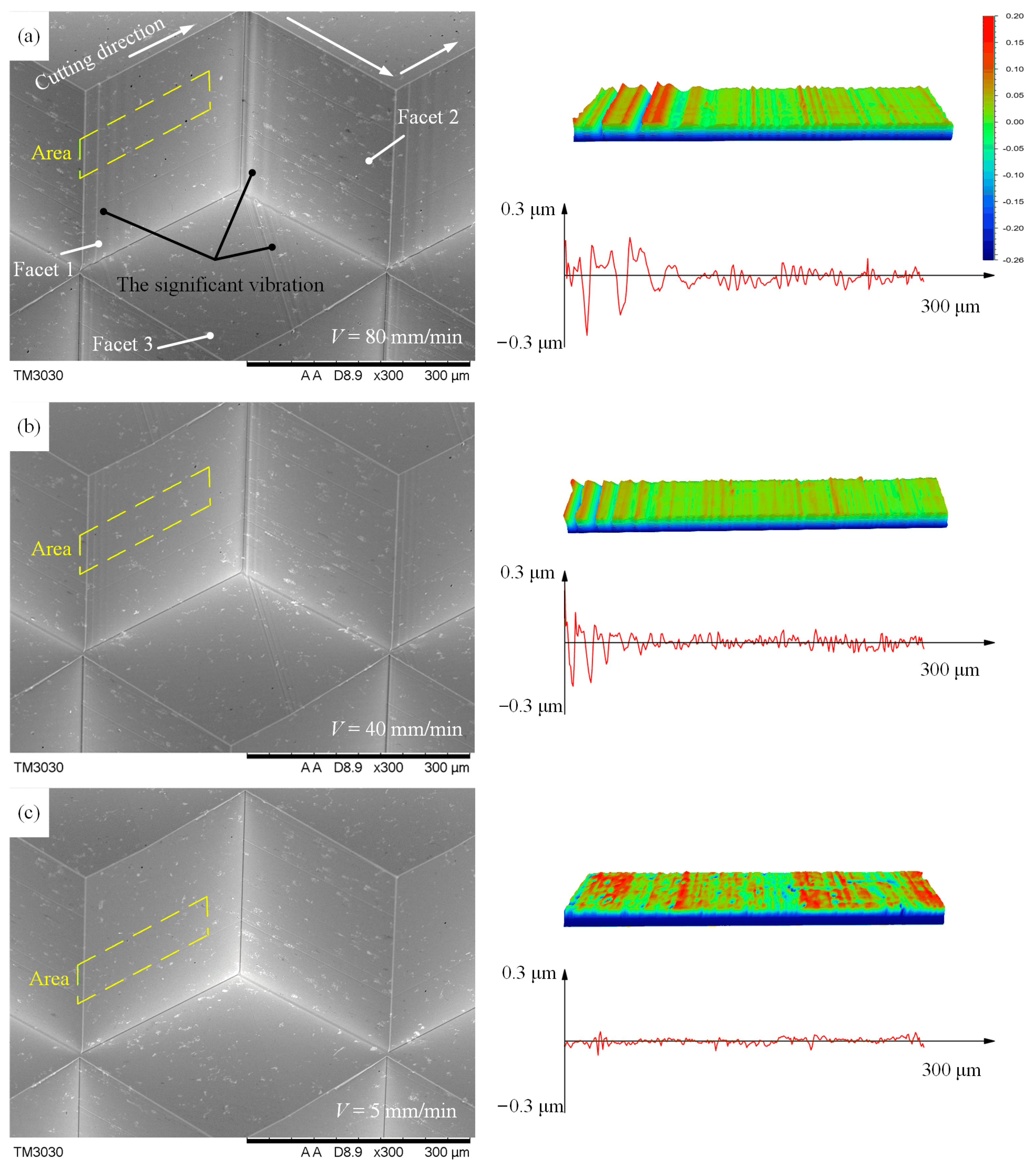 Micromachines 14 00752 g011