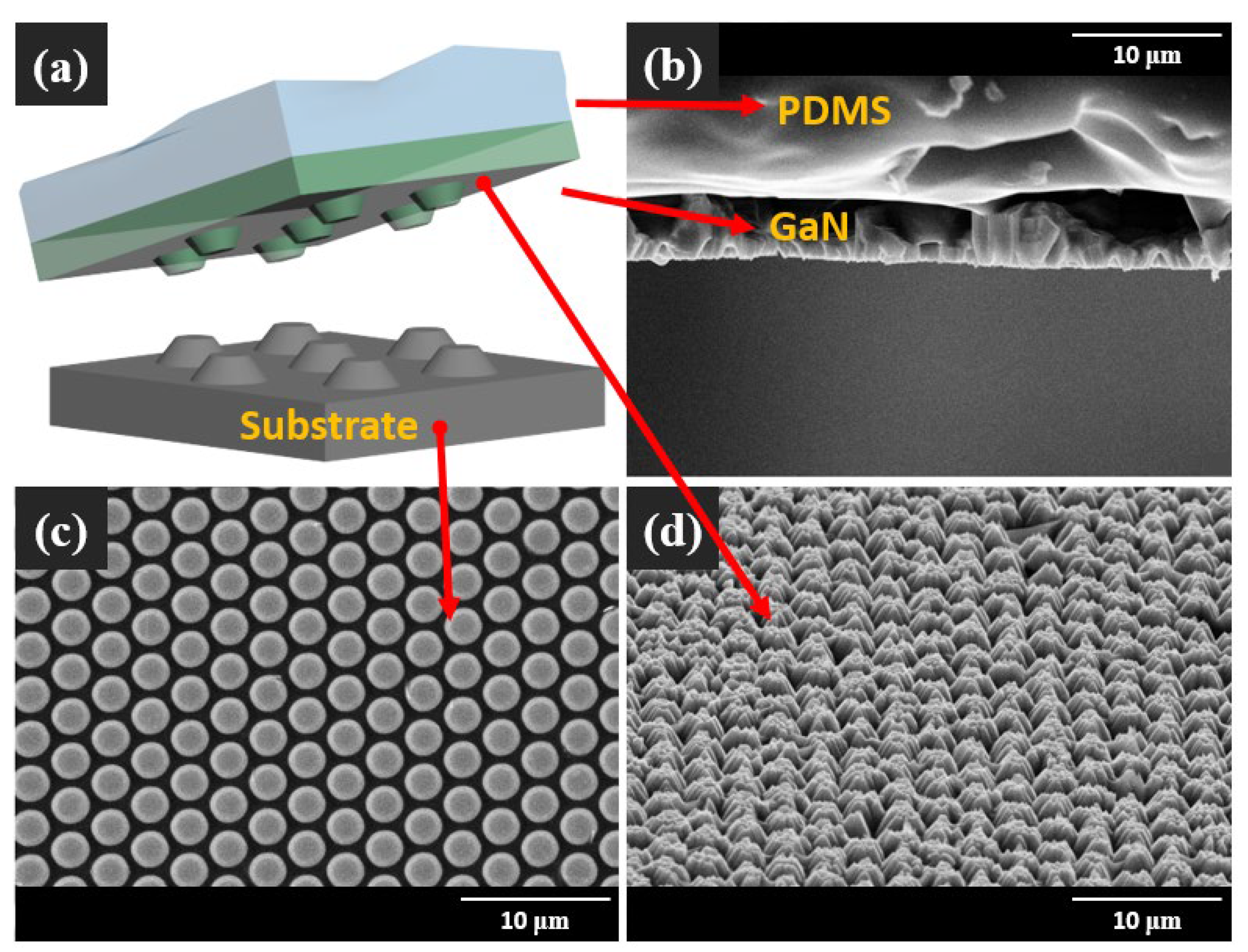 Micromachines 14 00753 g005 Micromachines 14 00753 g005