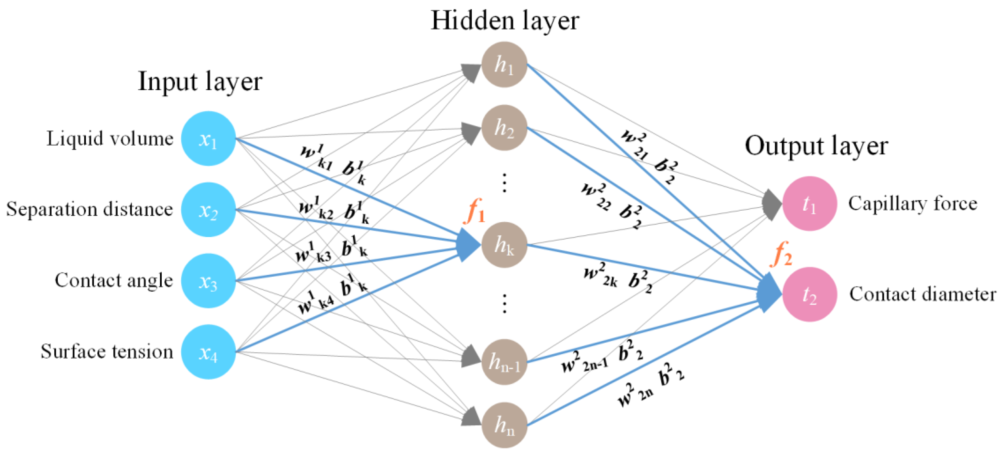Micromachines 14 00754 g001