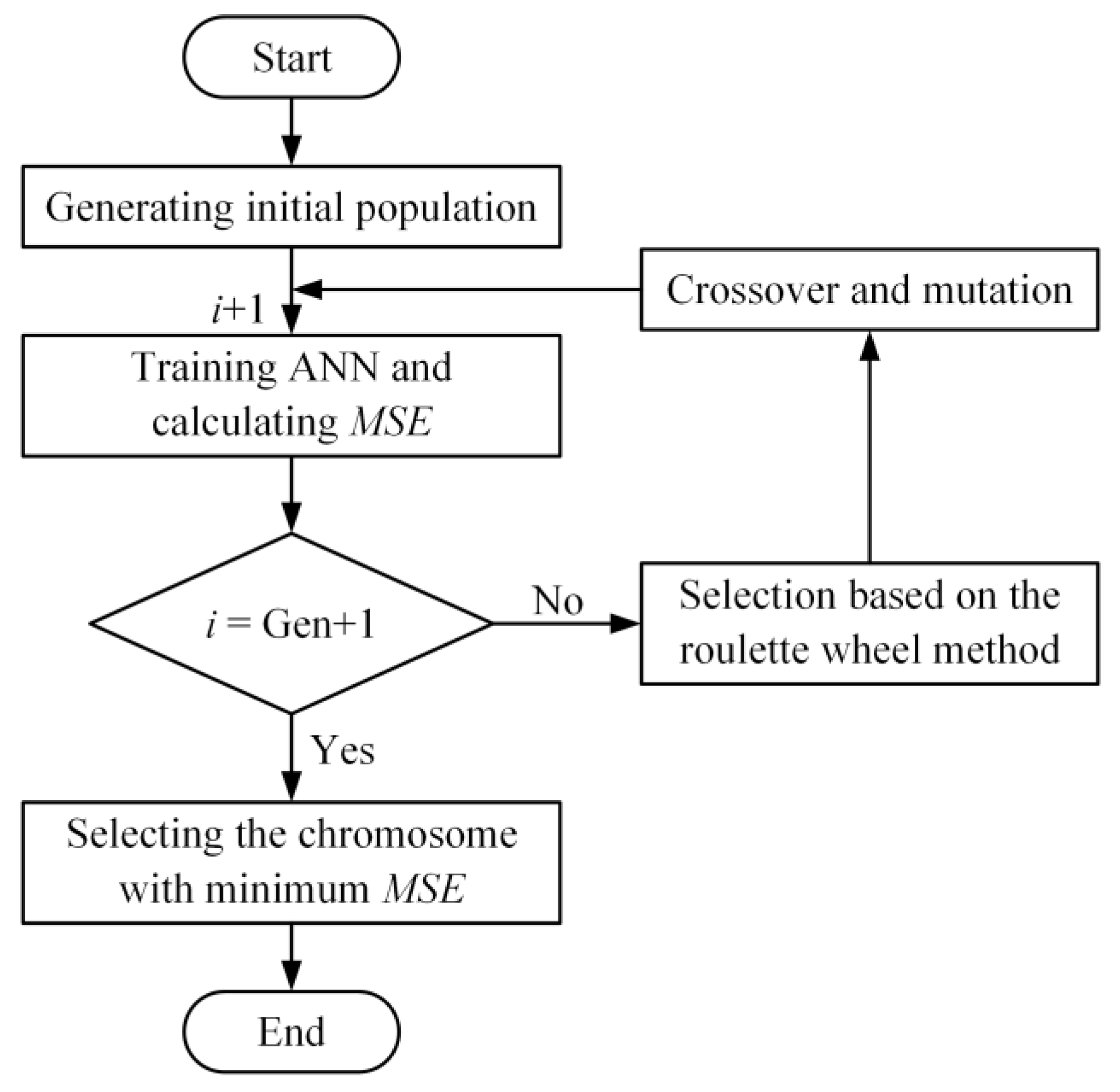 Micromachines 14 00754 g003