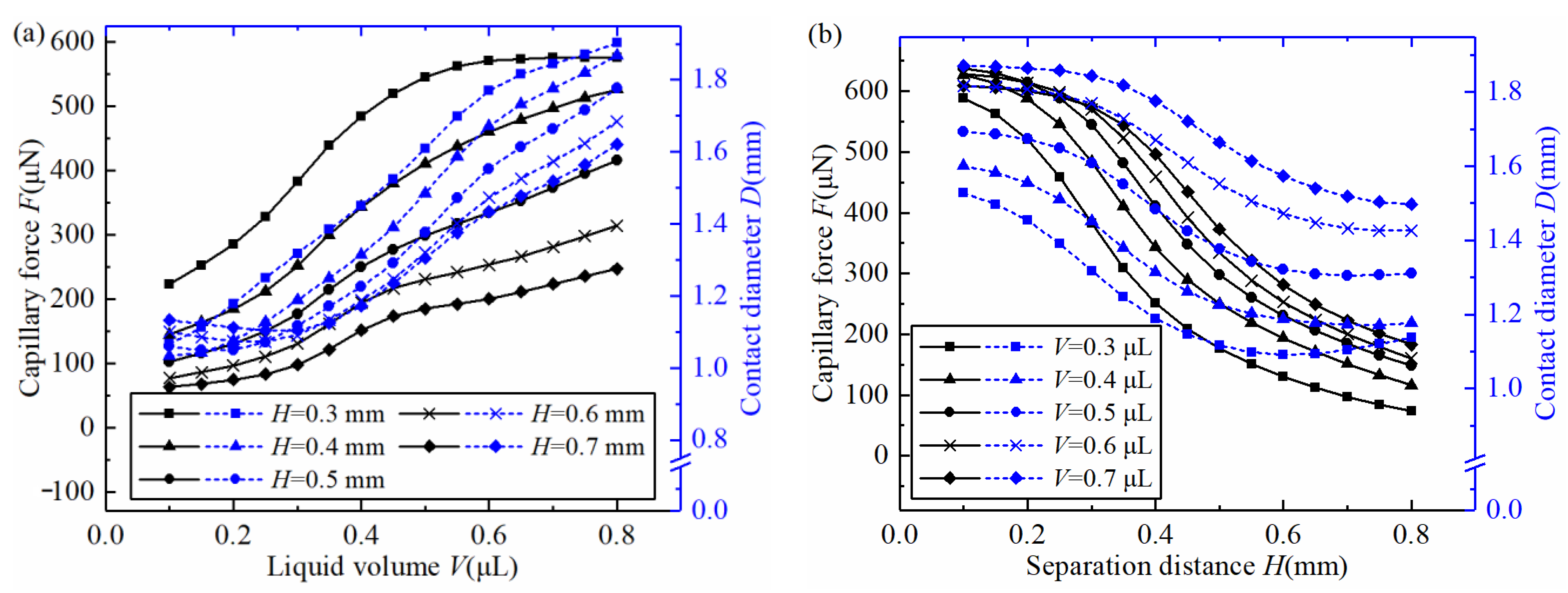 Micromachines 14 00754 g011
