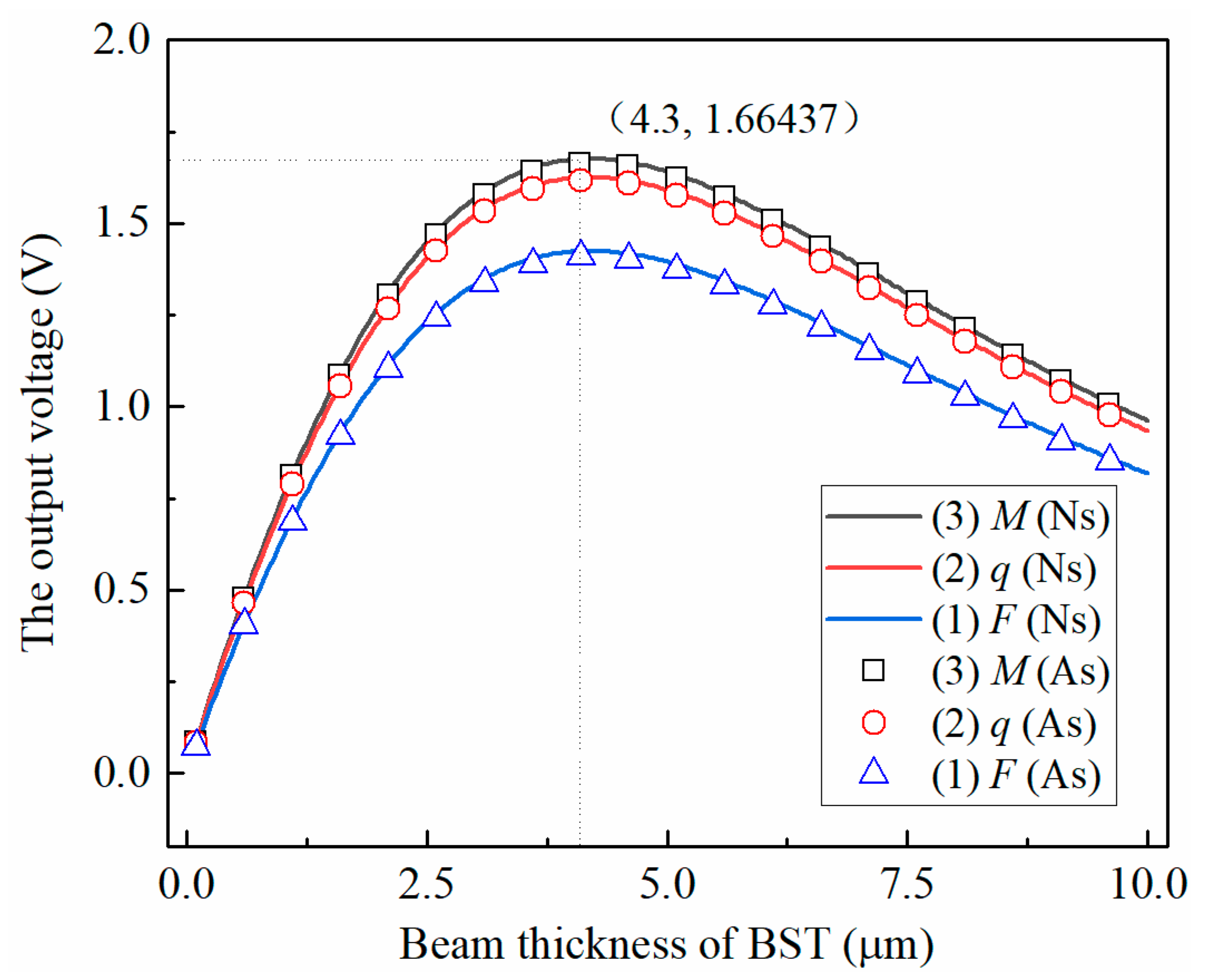 Micromachines 14 00755 g003