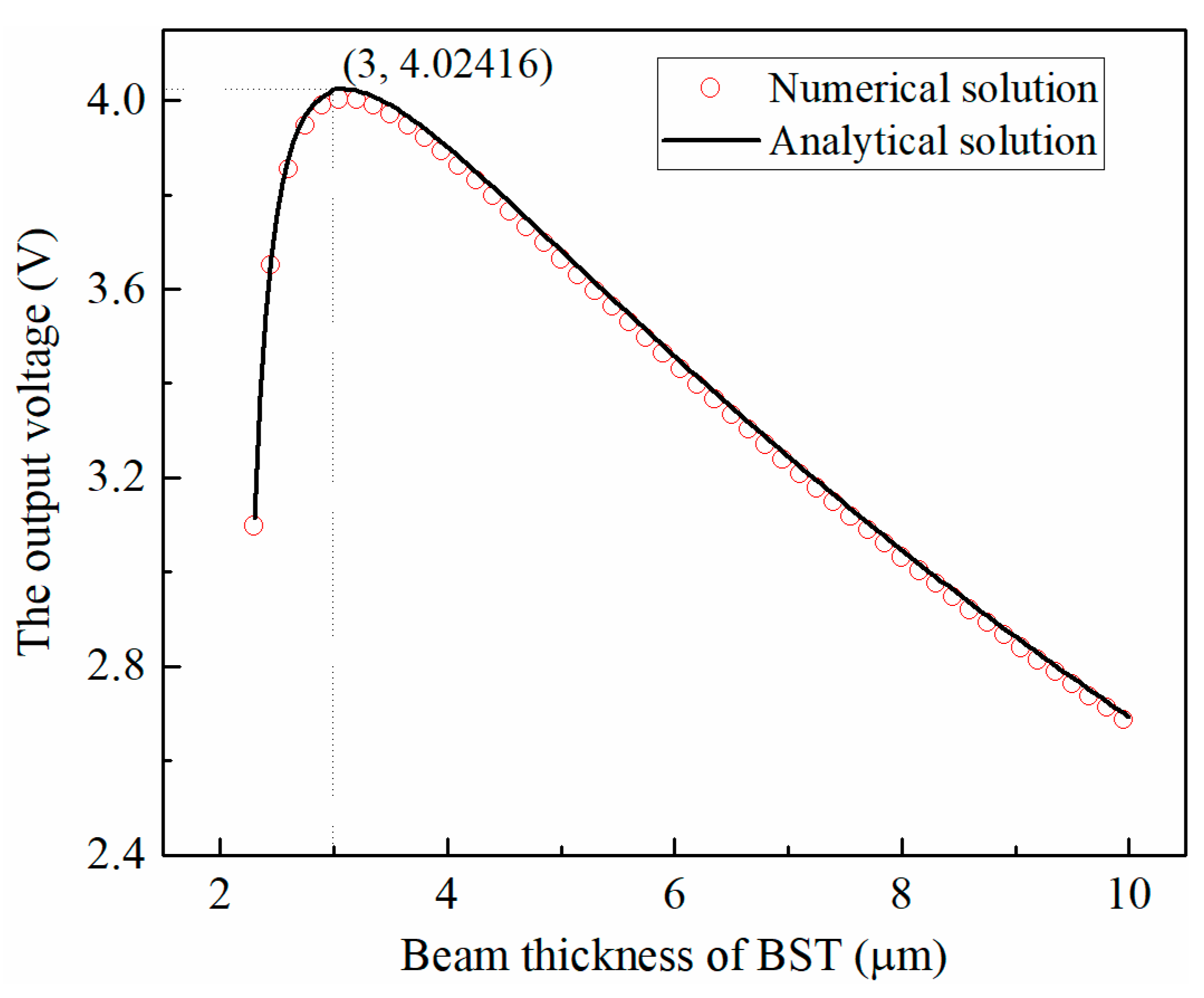 Micromachines 14 00755 g005