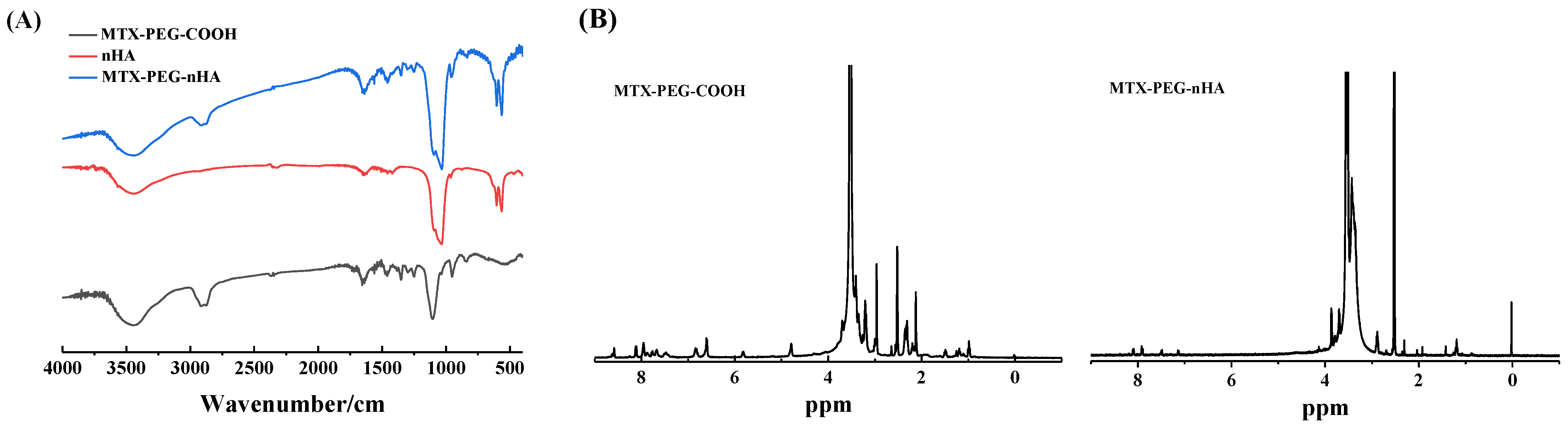 Micromachines 14 00757 g001