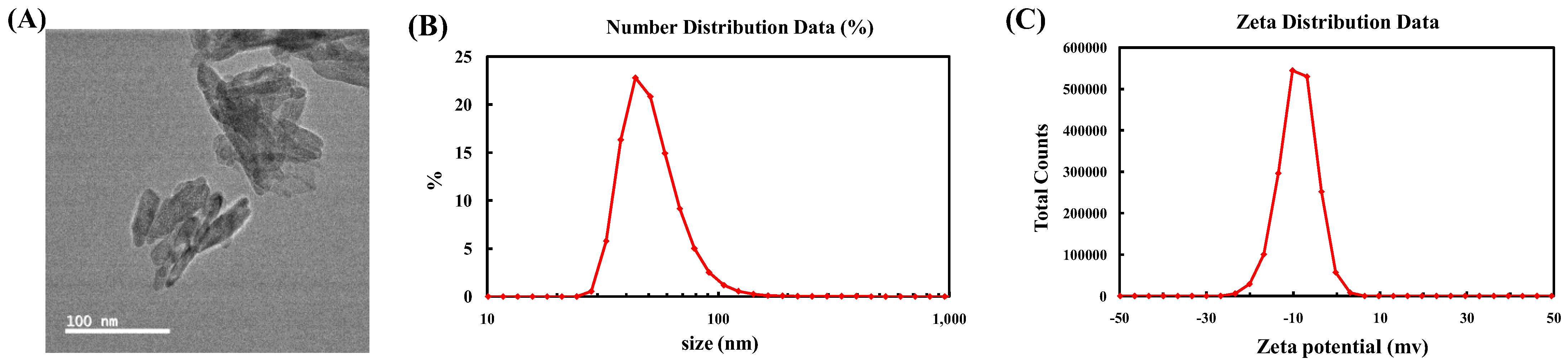 Micromachines 14 00757 g002